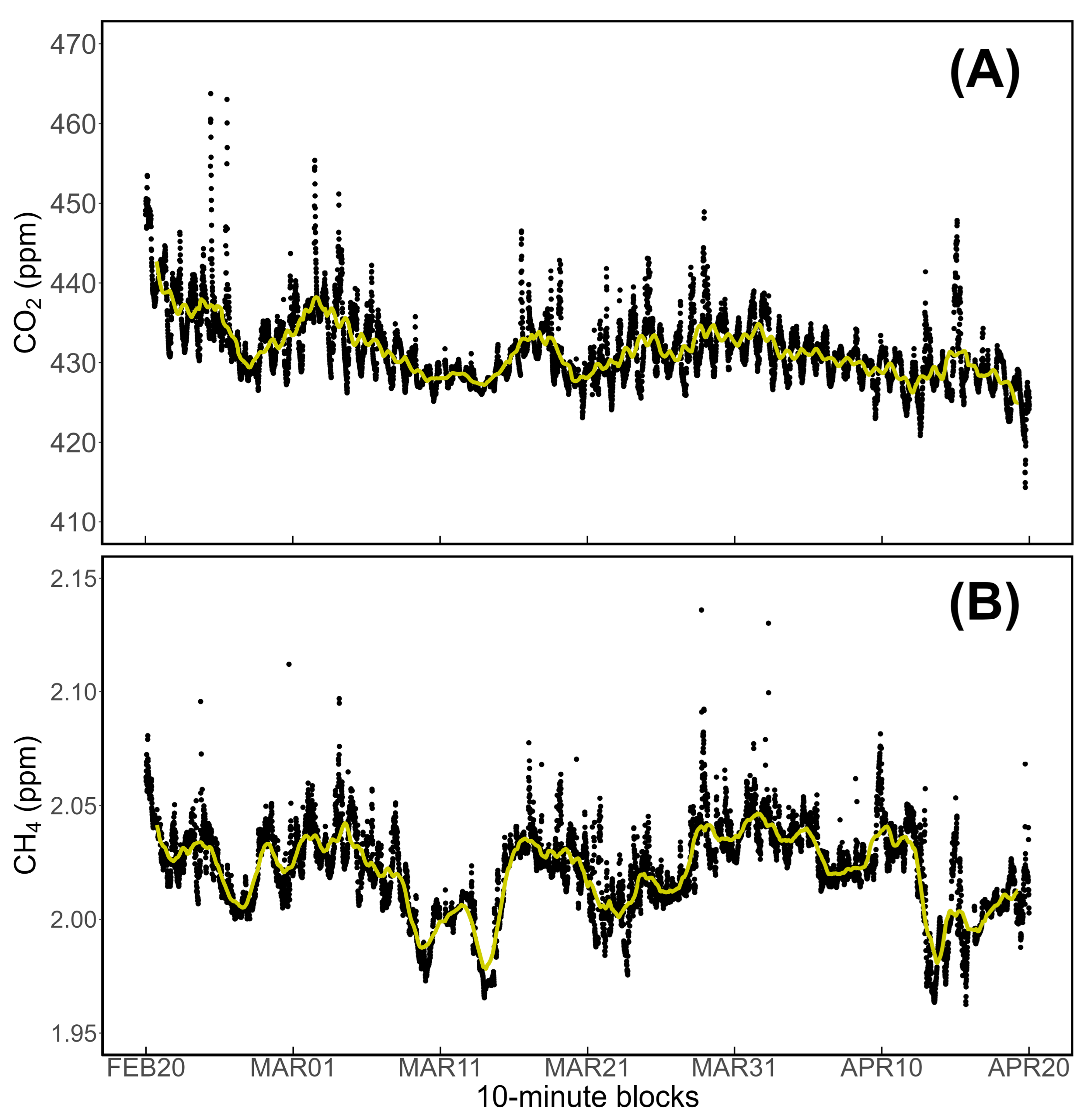 Atmosphere 16 00951 g003