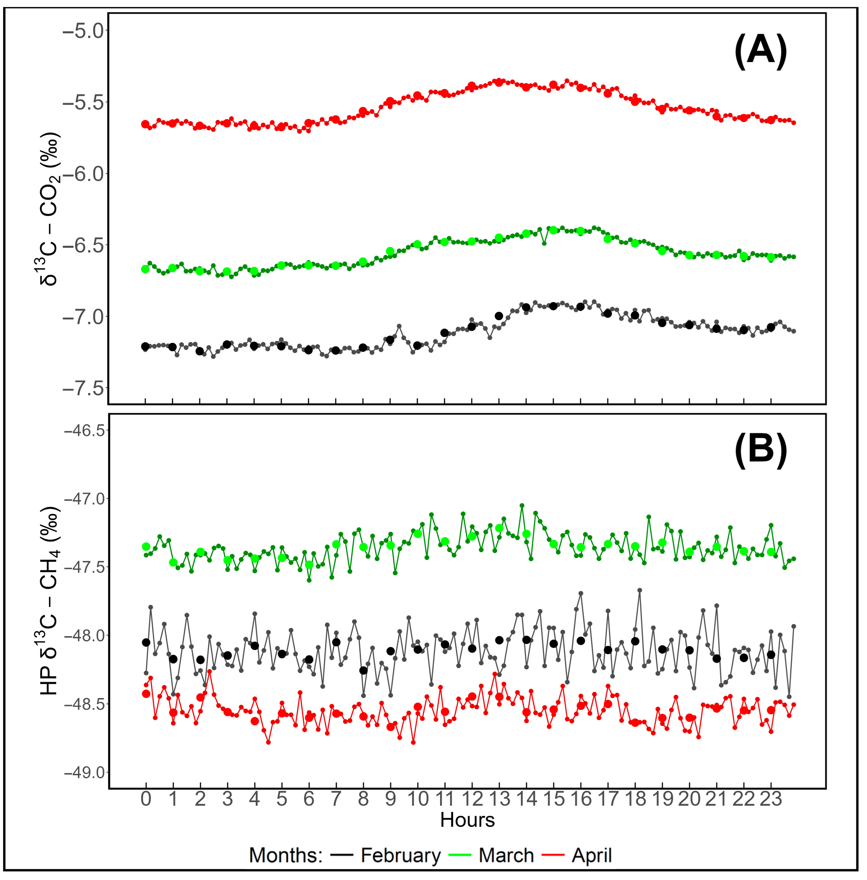 Atmosphere 16 00951 g006