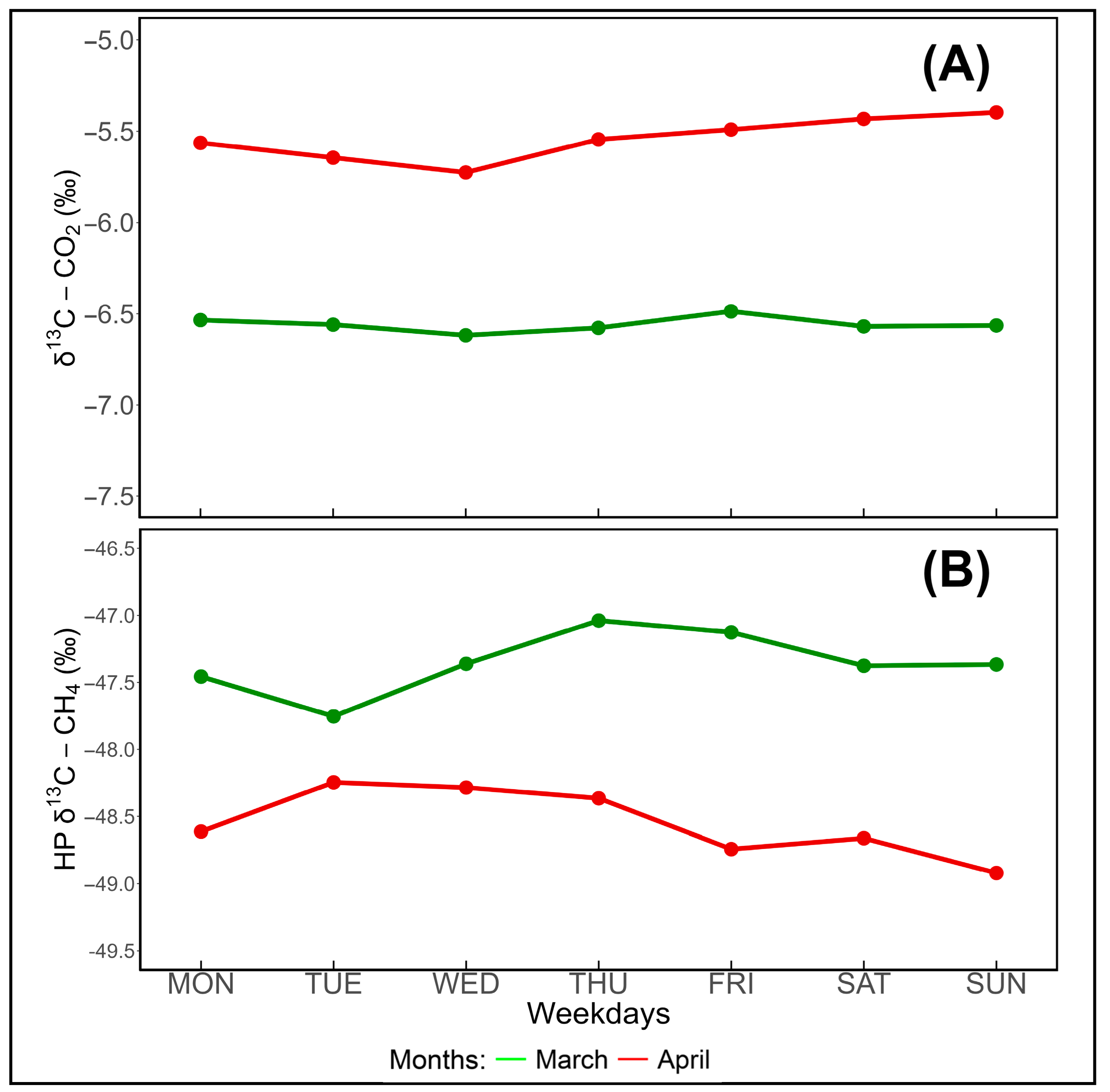Atmosphere 16 00951 g008