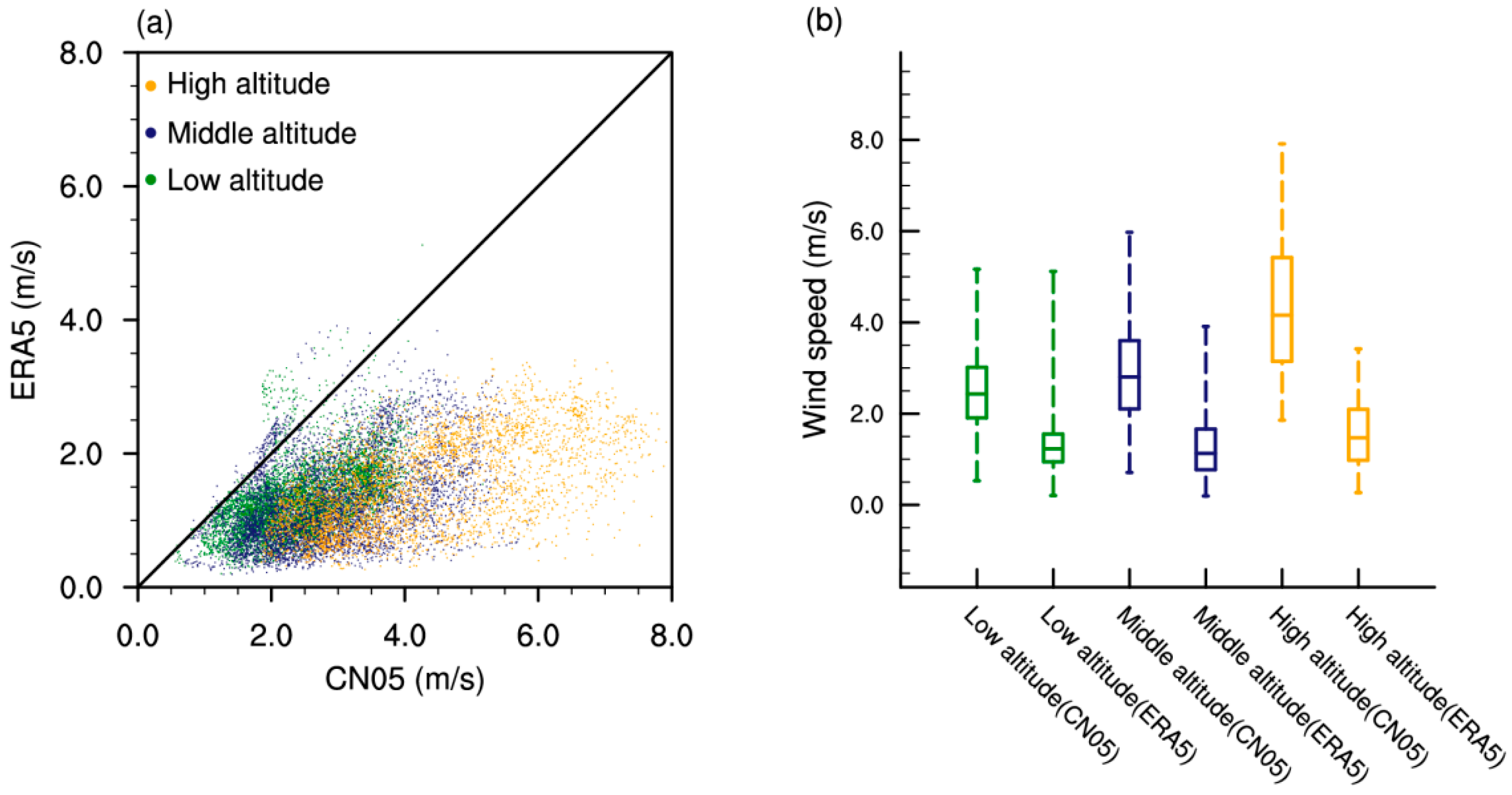 Atmosphere 16 00956 g002