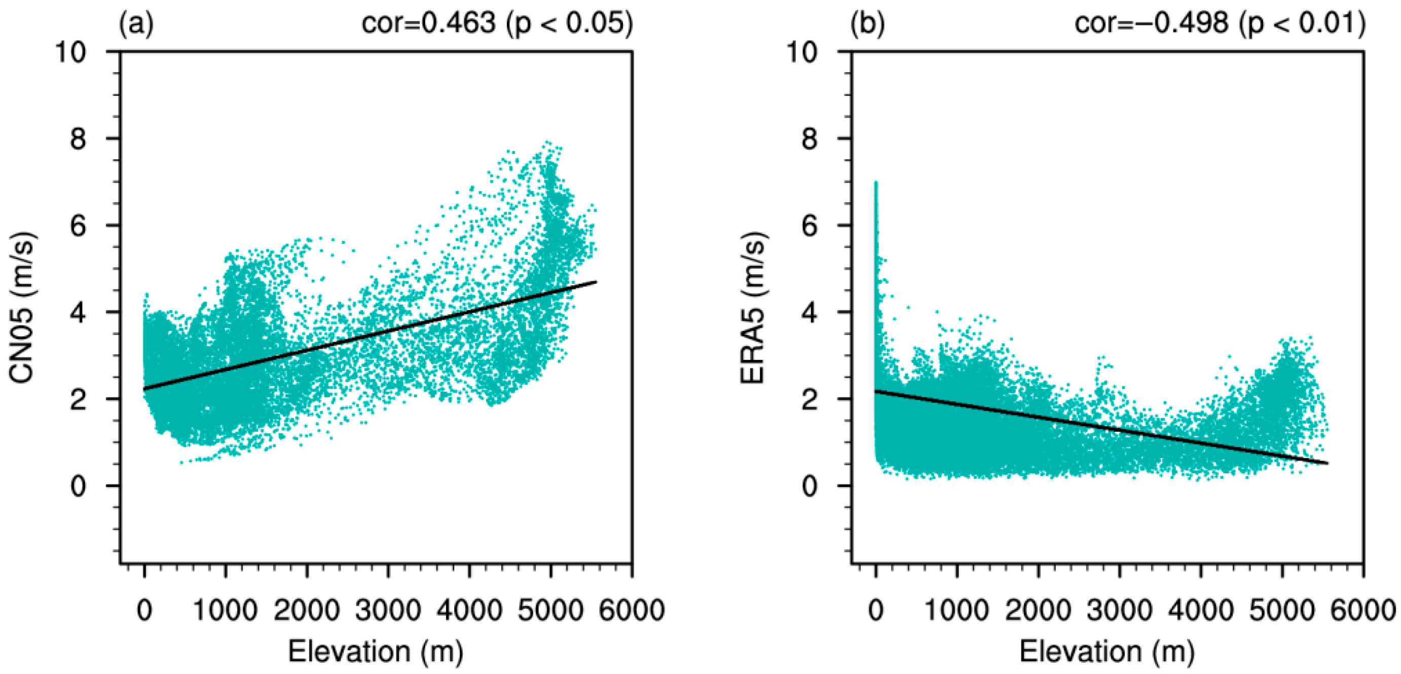 Atmosphere 16 00956 g003