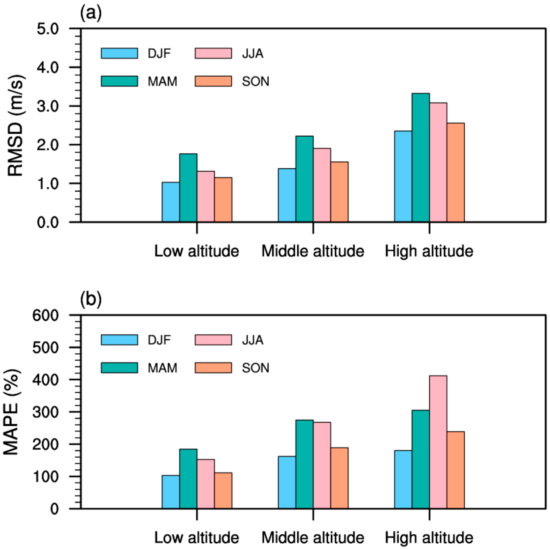 Atmosphere 16 00956 g006