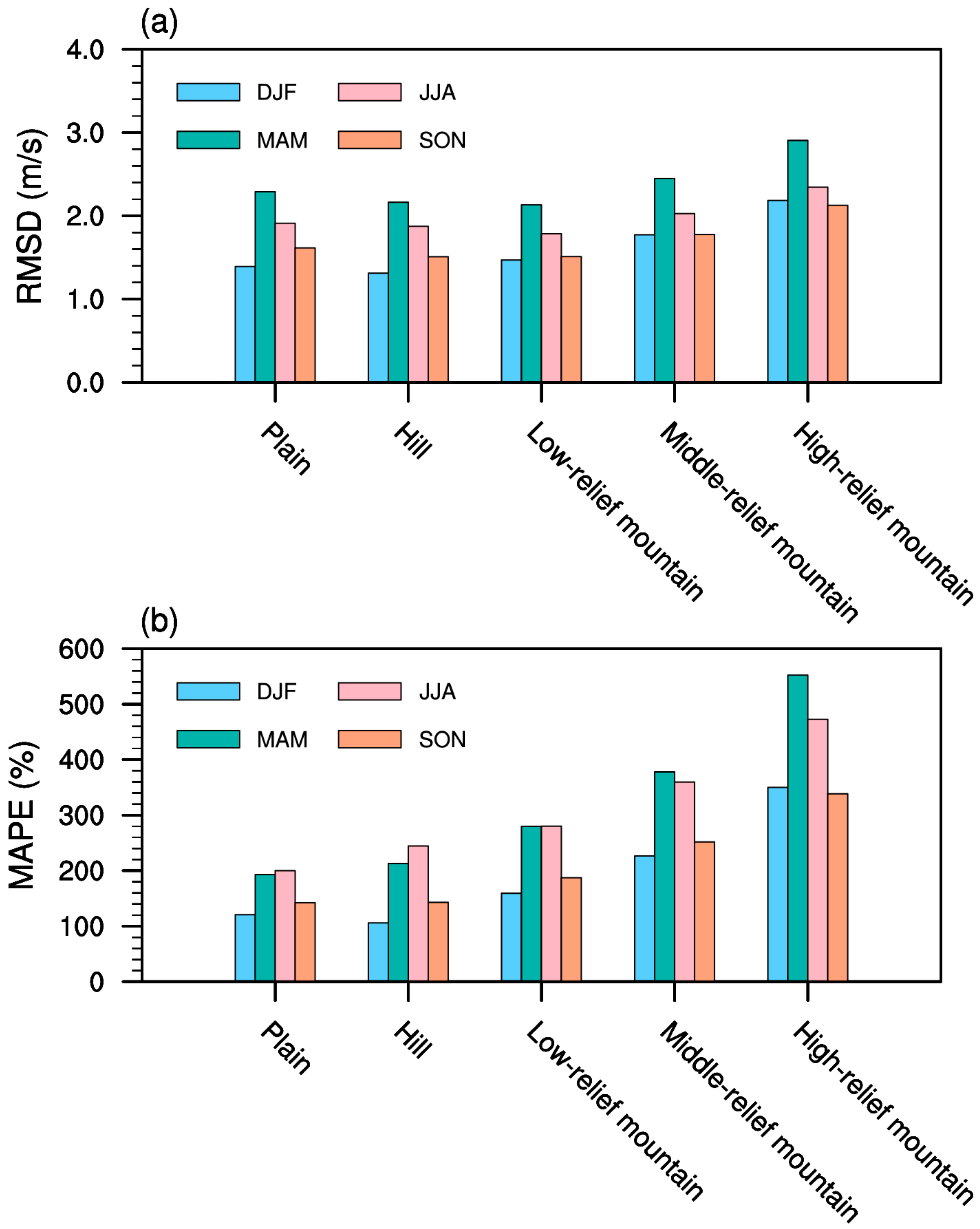 Atmosphere 16 00956 g009