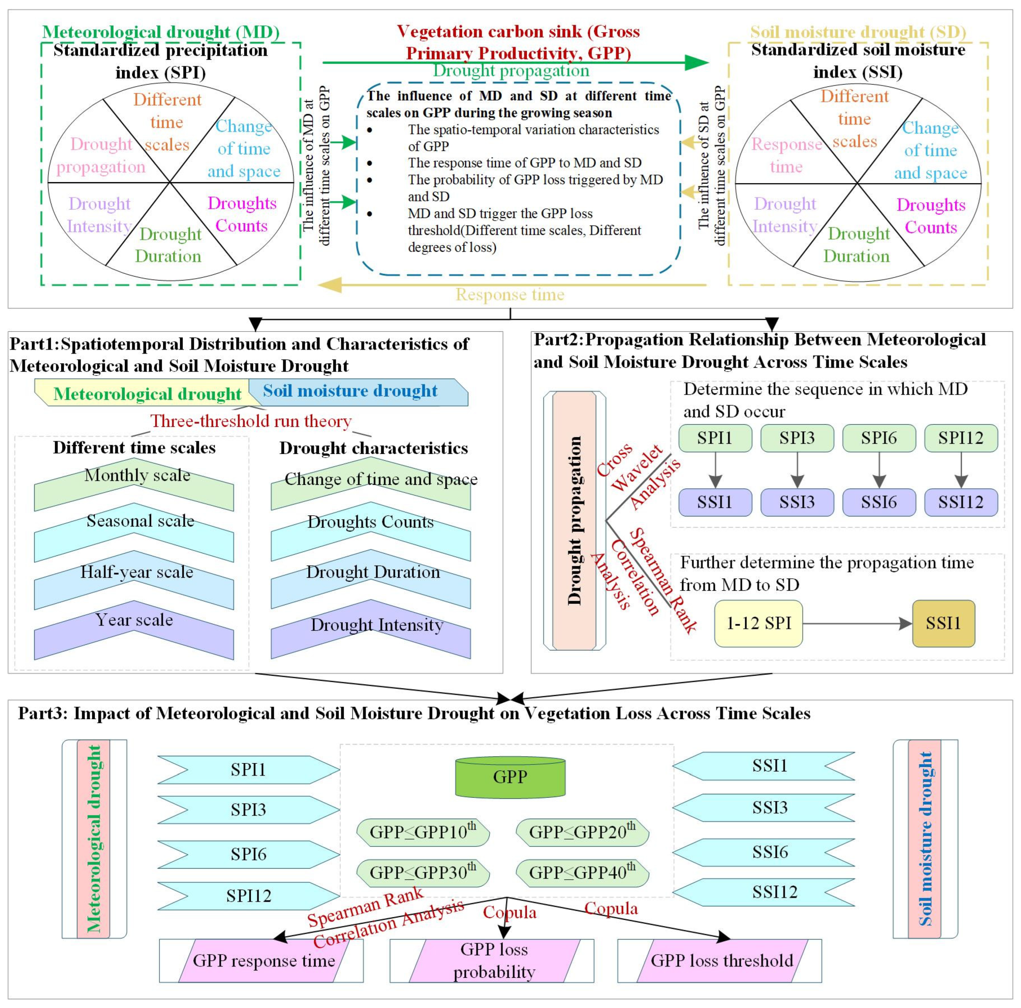 Atmosphere 16 00964 g002