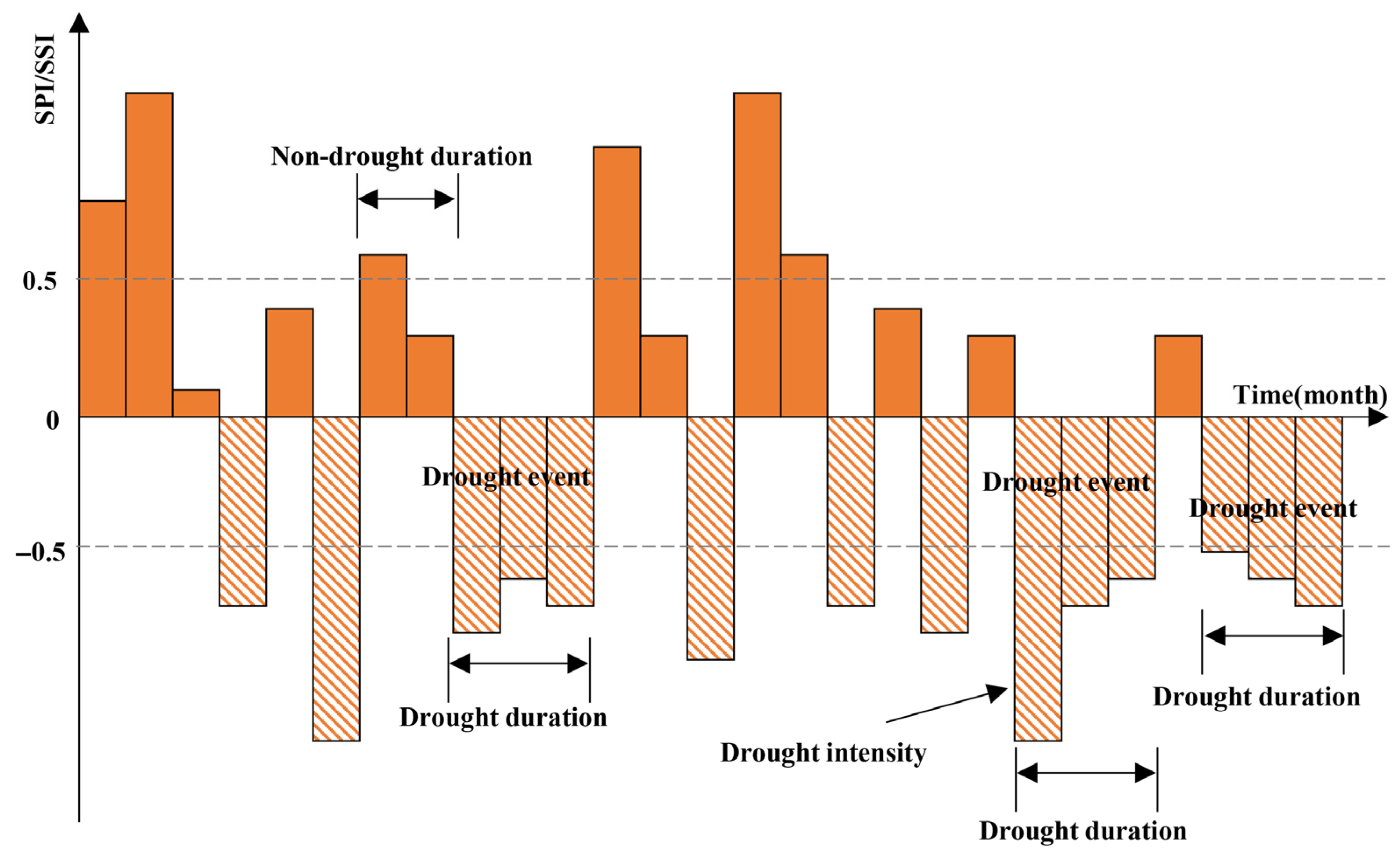 Atmosphere 16 00964 g003
