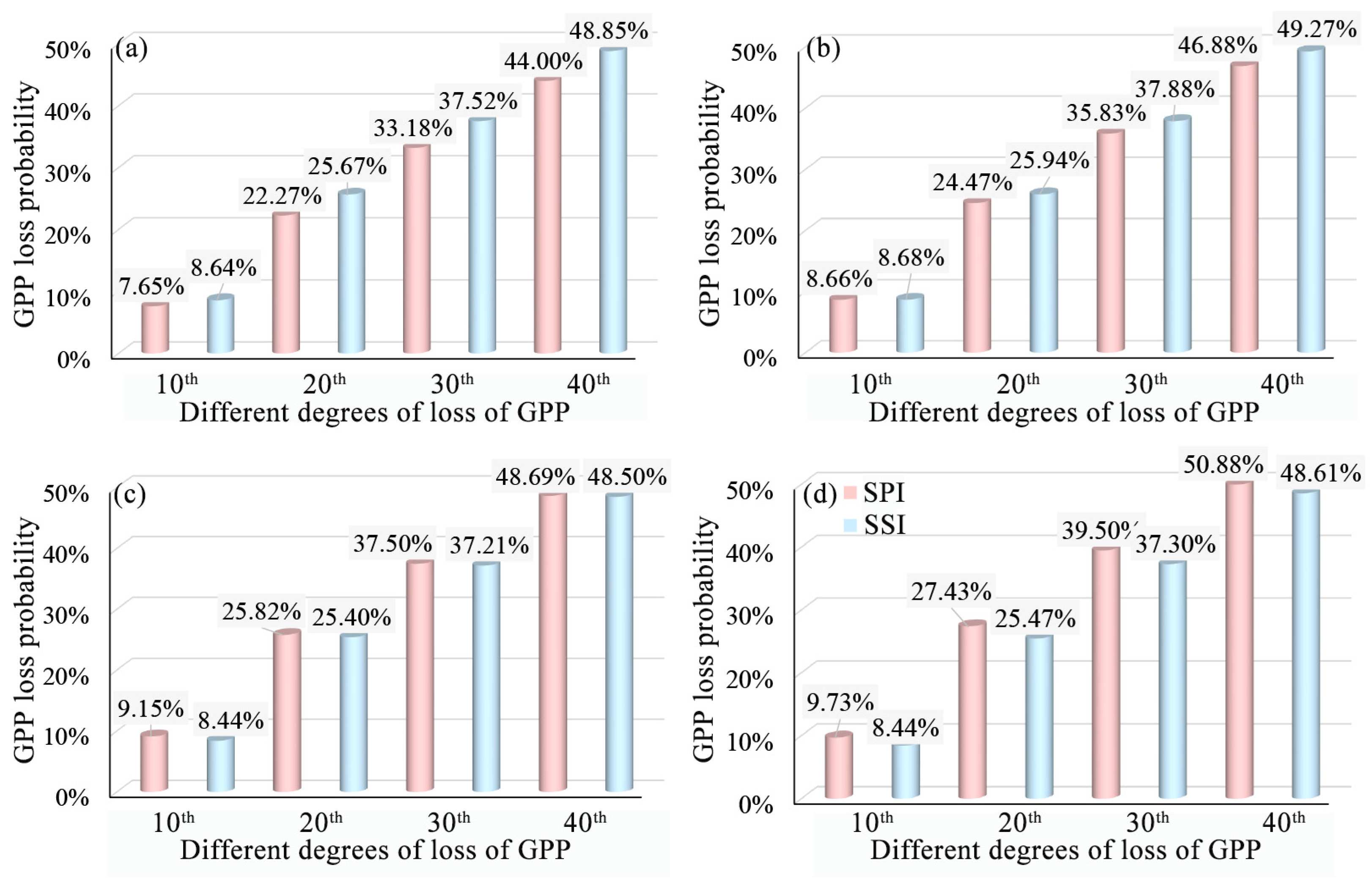 Atmosphere 16 00964 g011