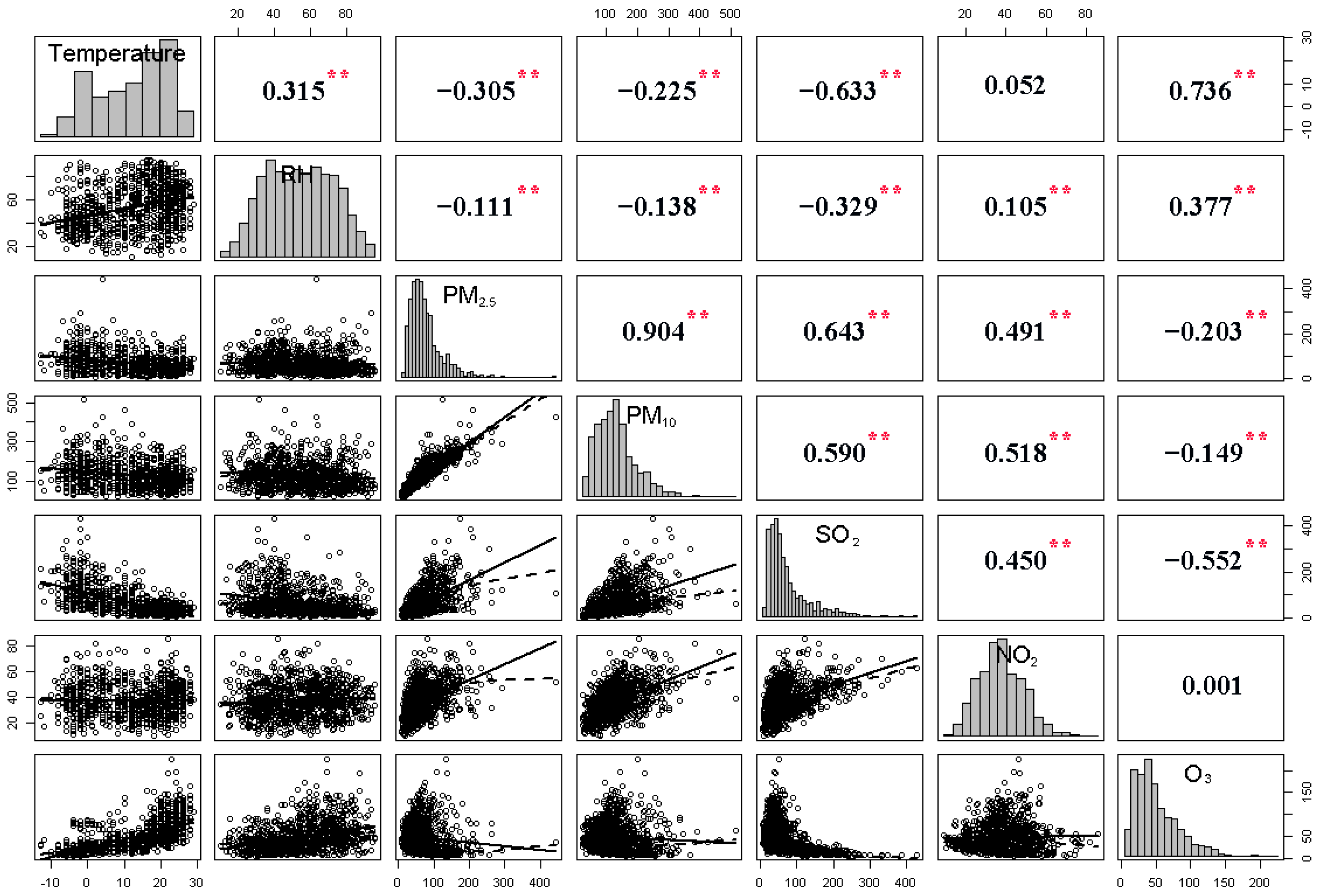 Atmosphere 16 00971 g002