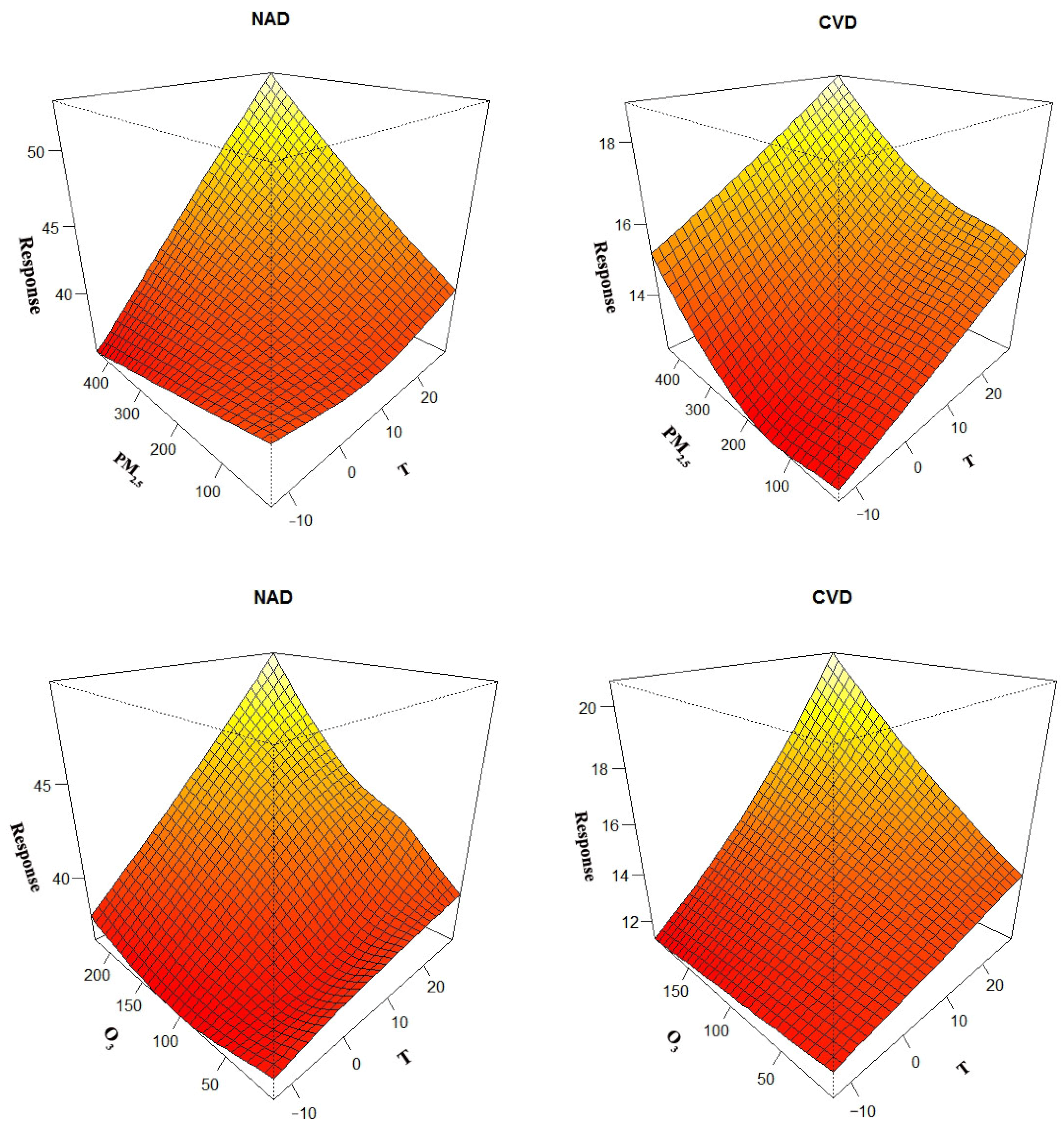 Atmosphere 16 00971 g003