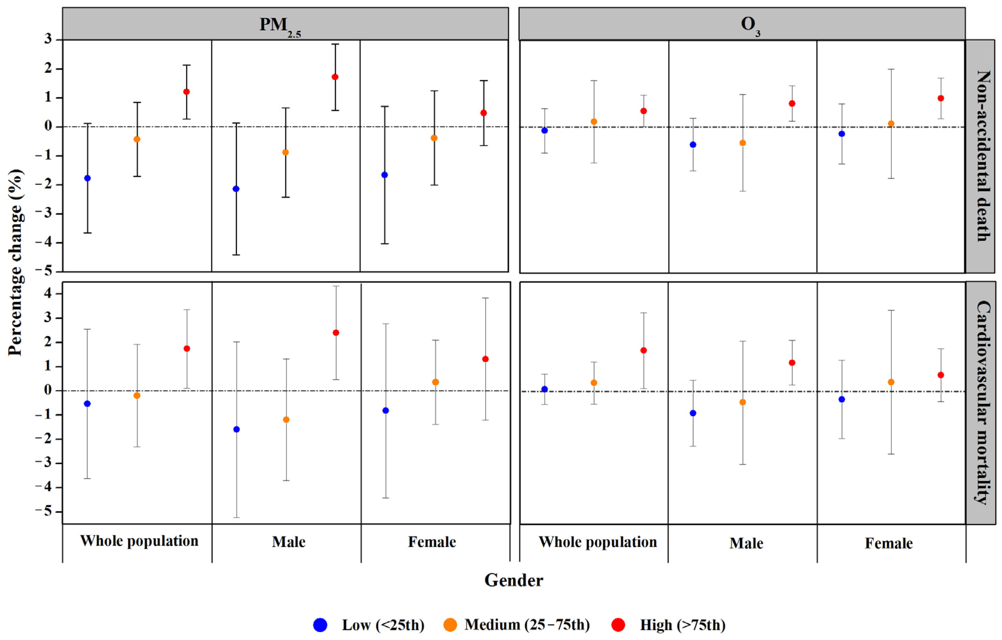 Atmosphere 16 00971 g004