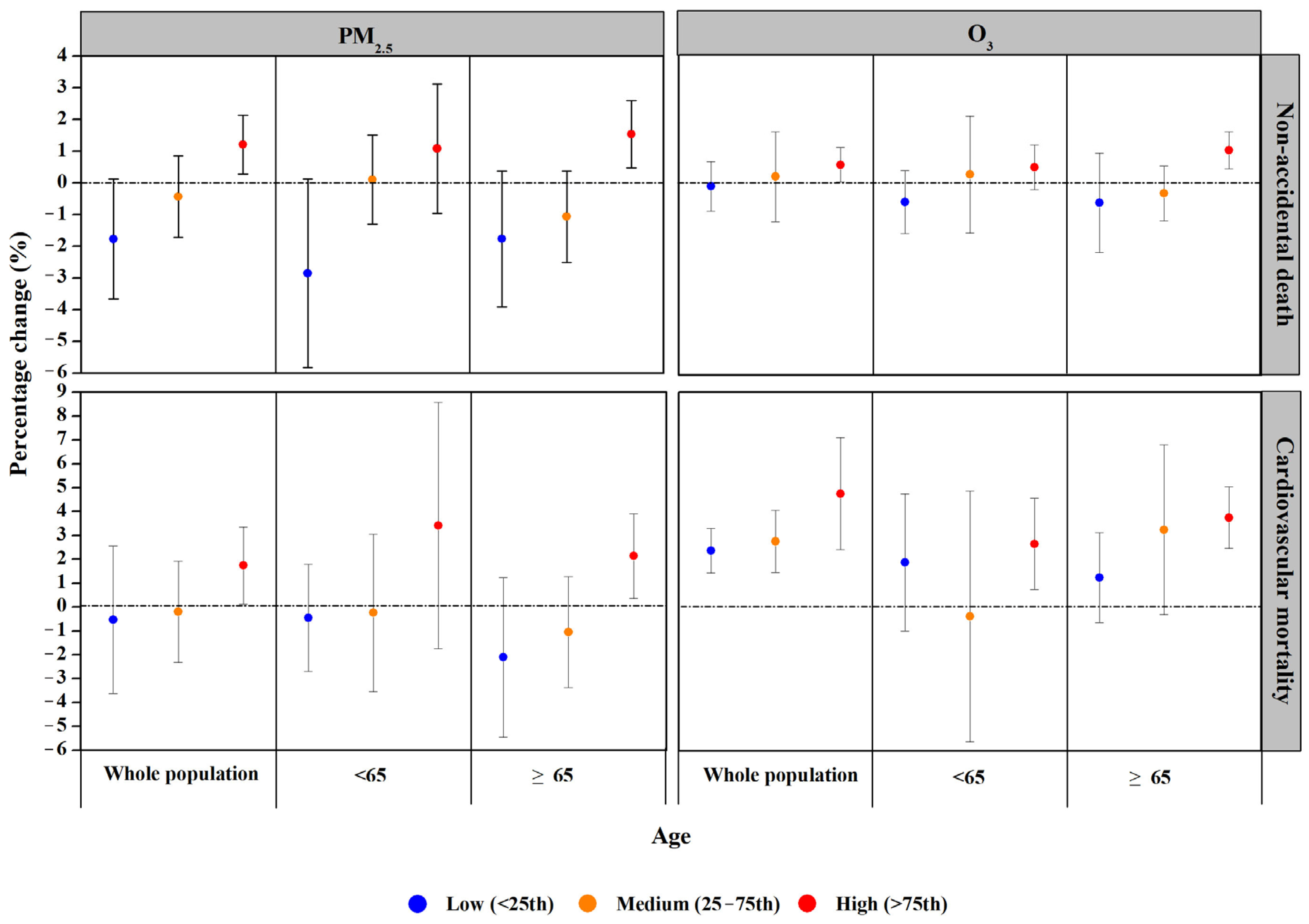 Atmosphere 16 00971 g005