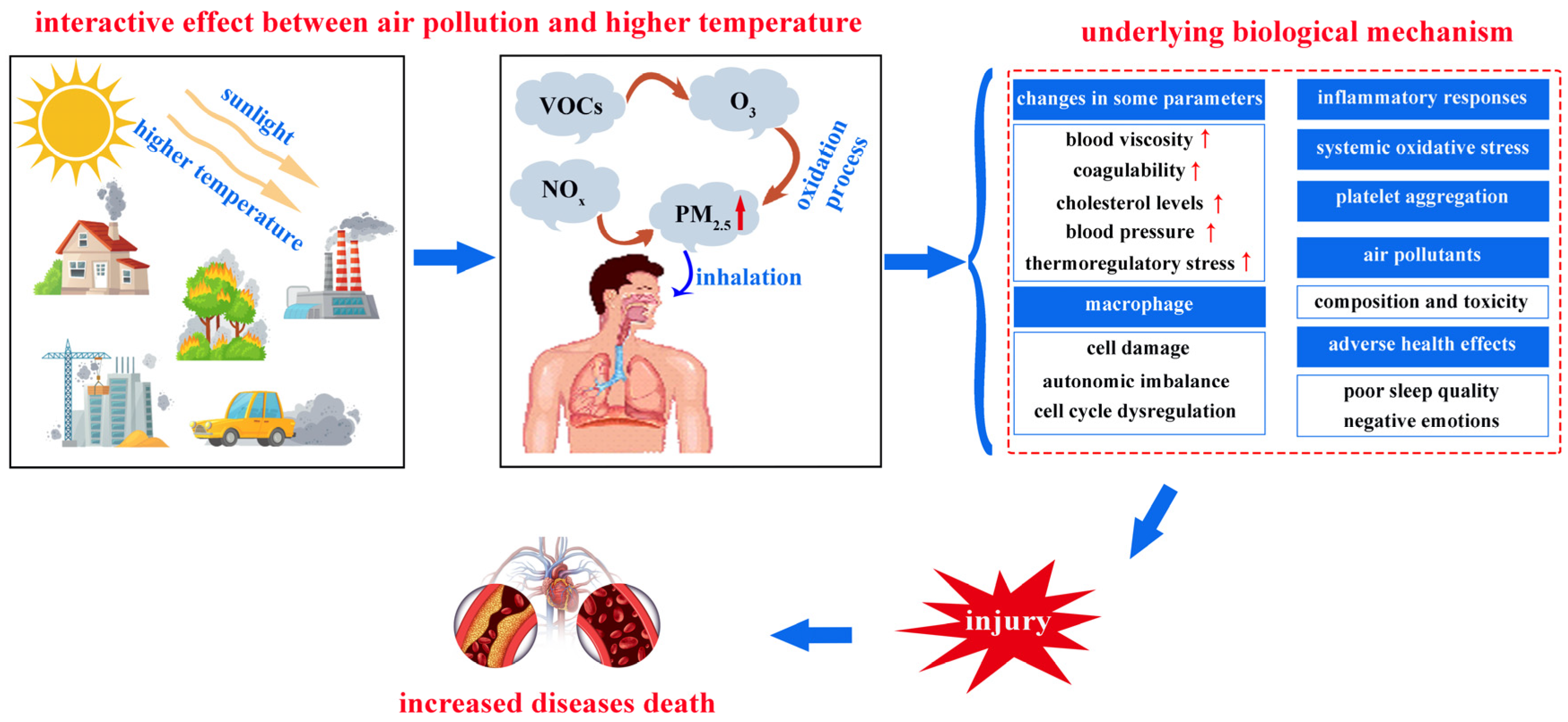 Atmosphere 16 00971 g006