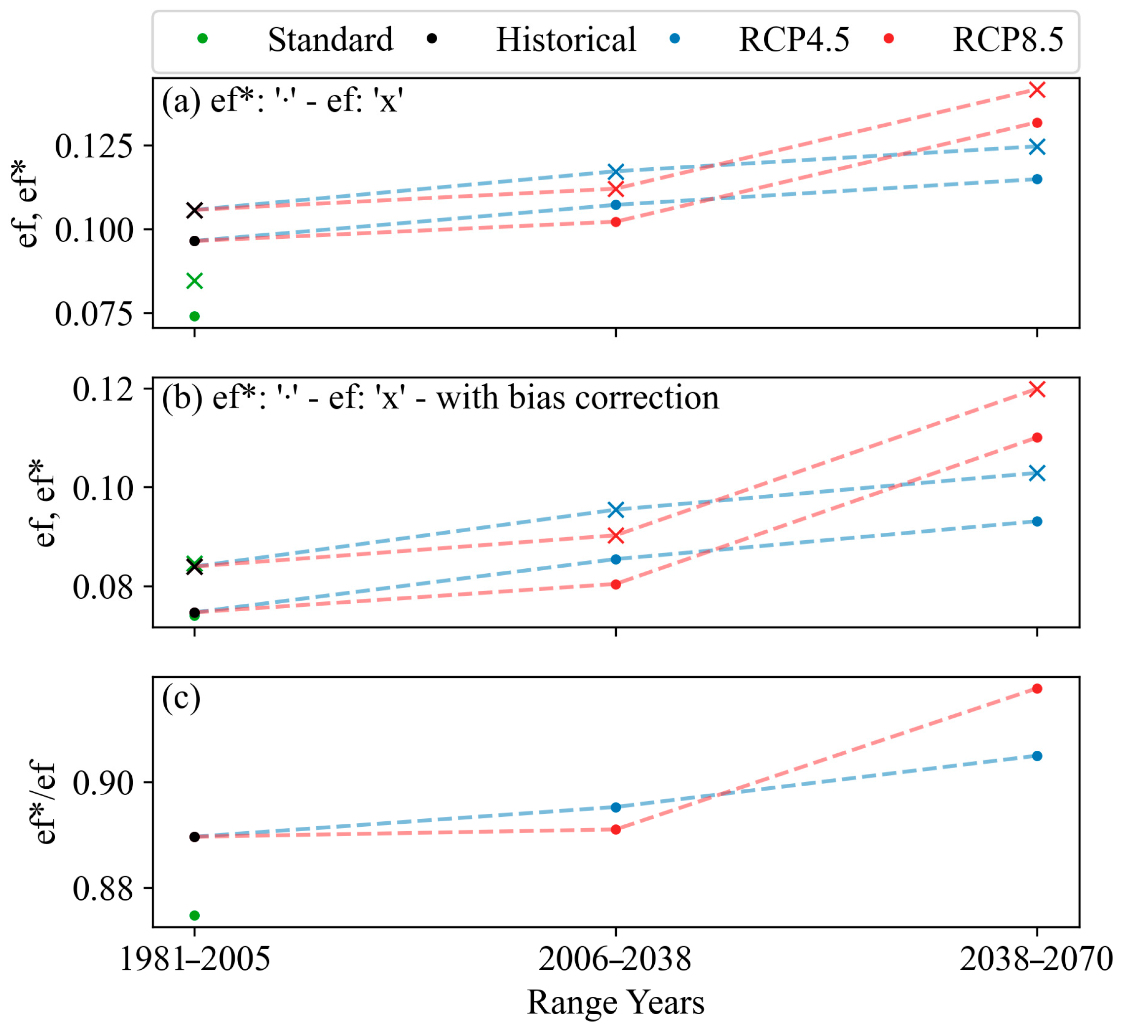 Atmosphere 16 00975 g003