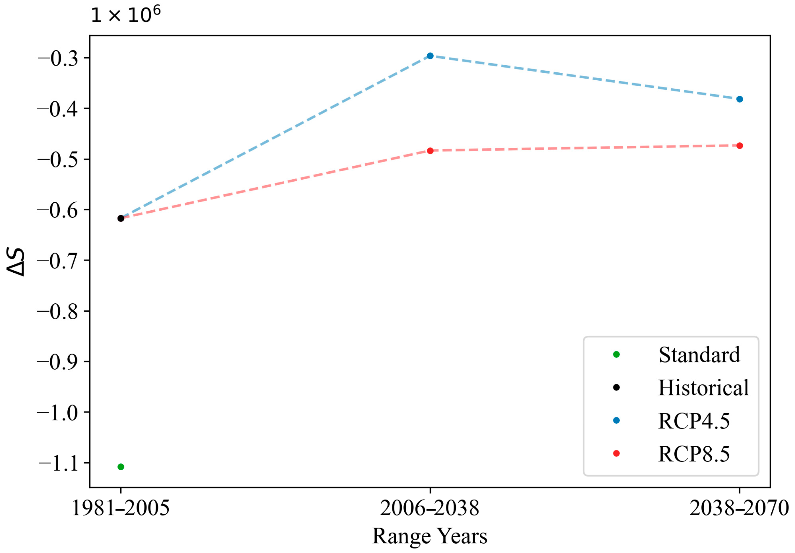 Atmosphere 16 00975 g005