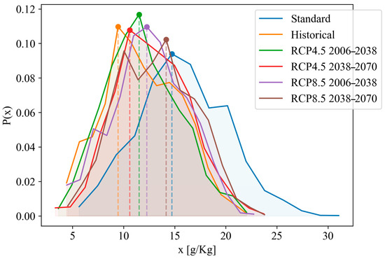 Atmosphere 16 00975 g0a1