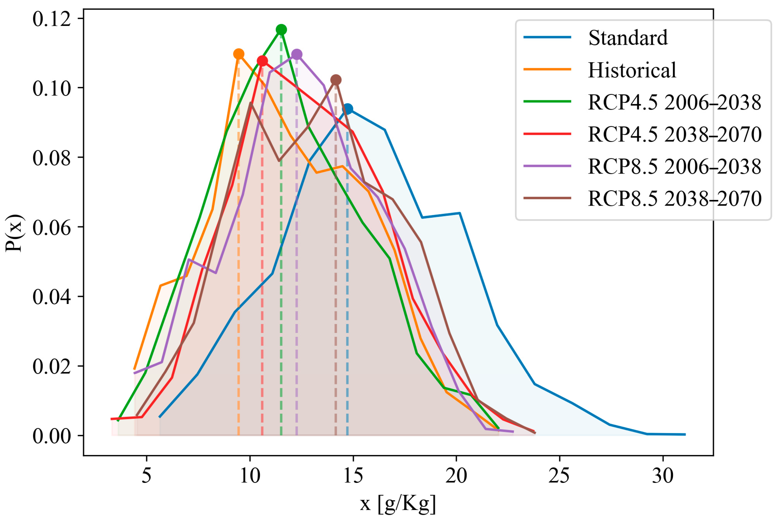 Atmosphere 16 00975 g0a1