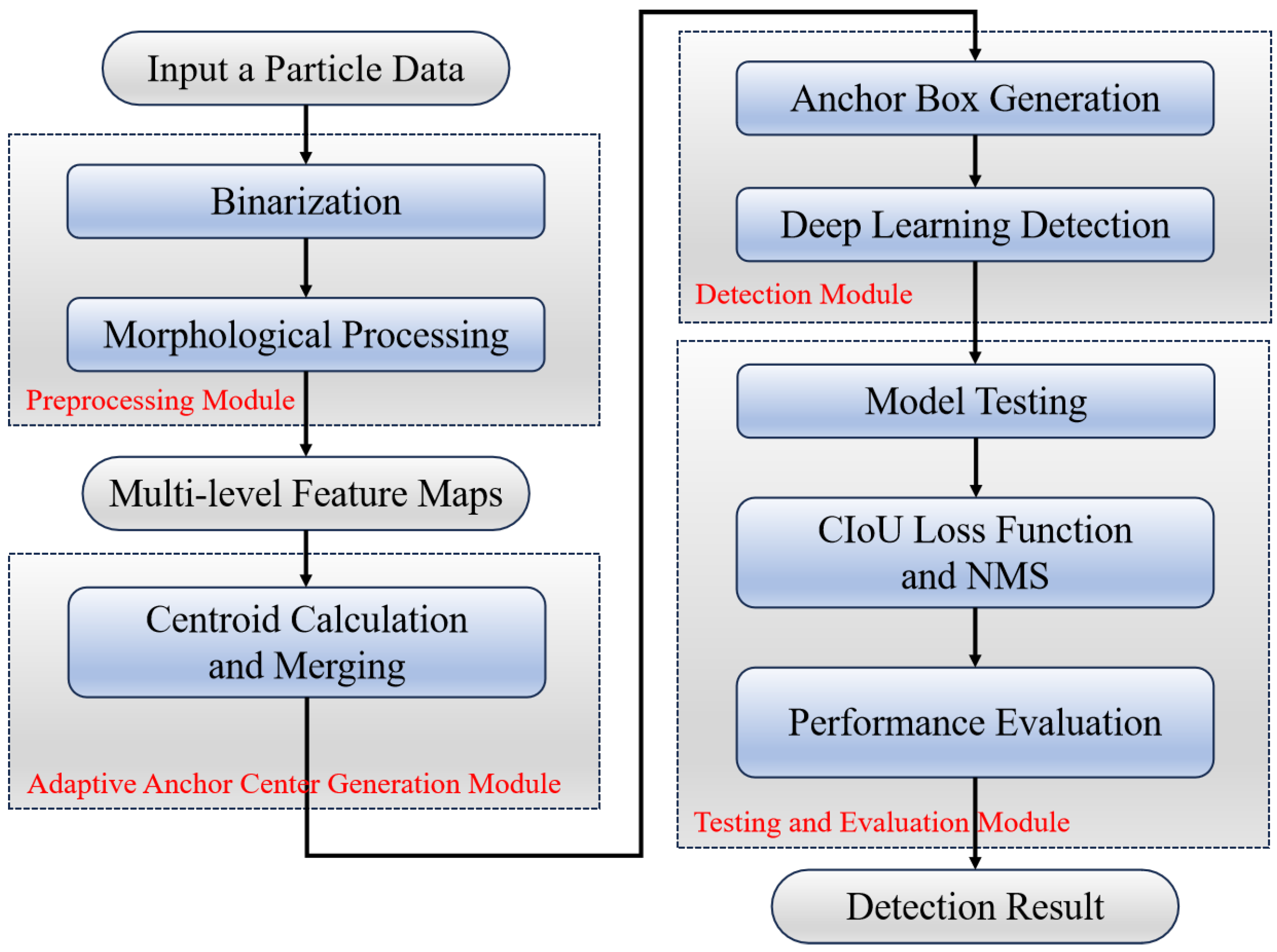 Atmosphere 16 00985 g001