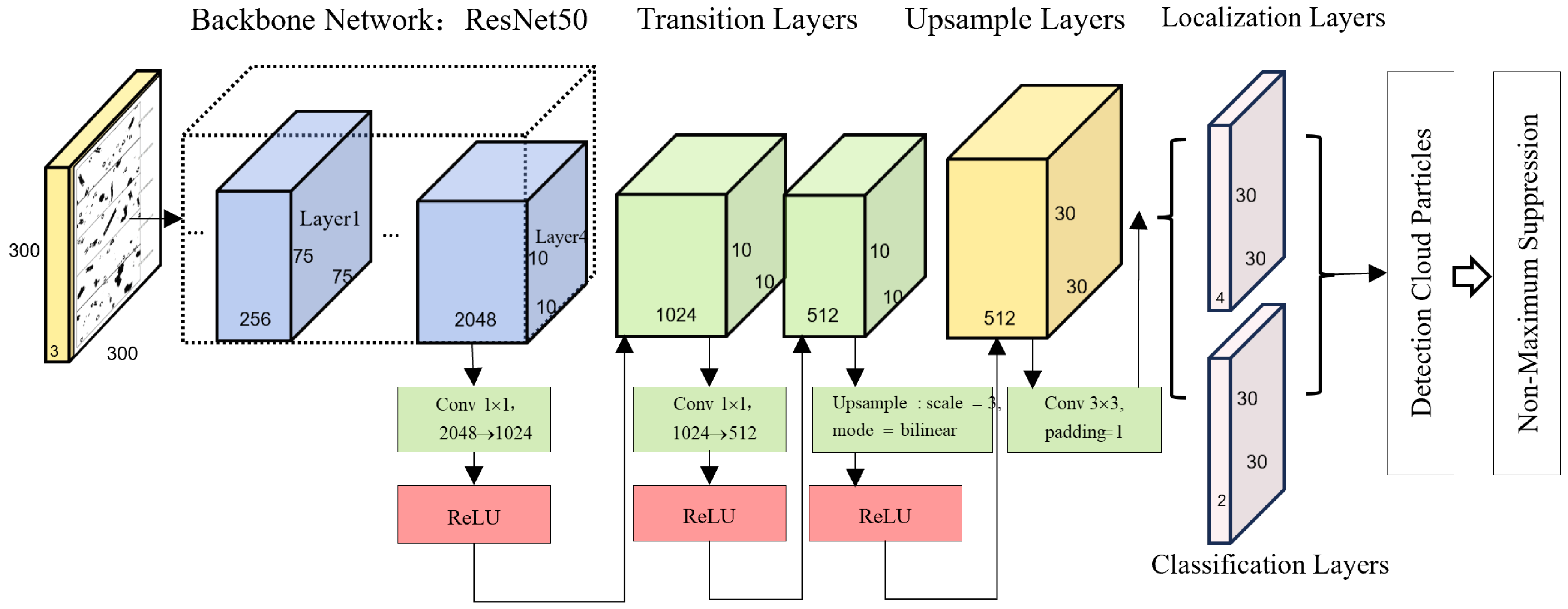 Atmosphere 16 00985 g002
