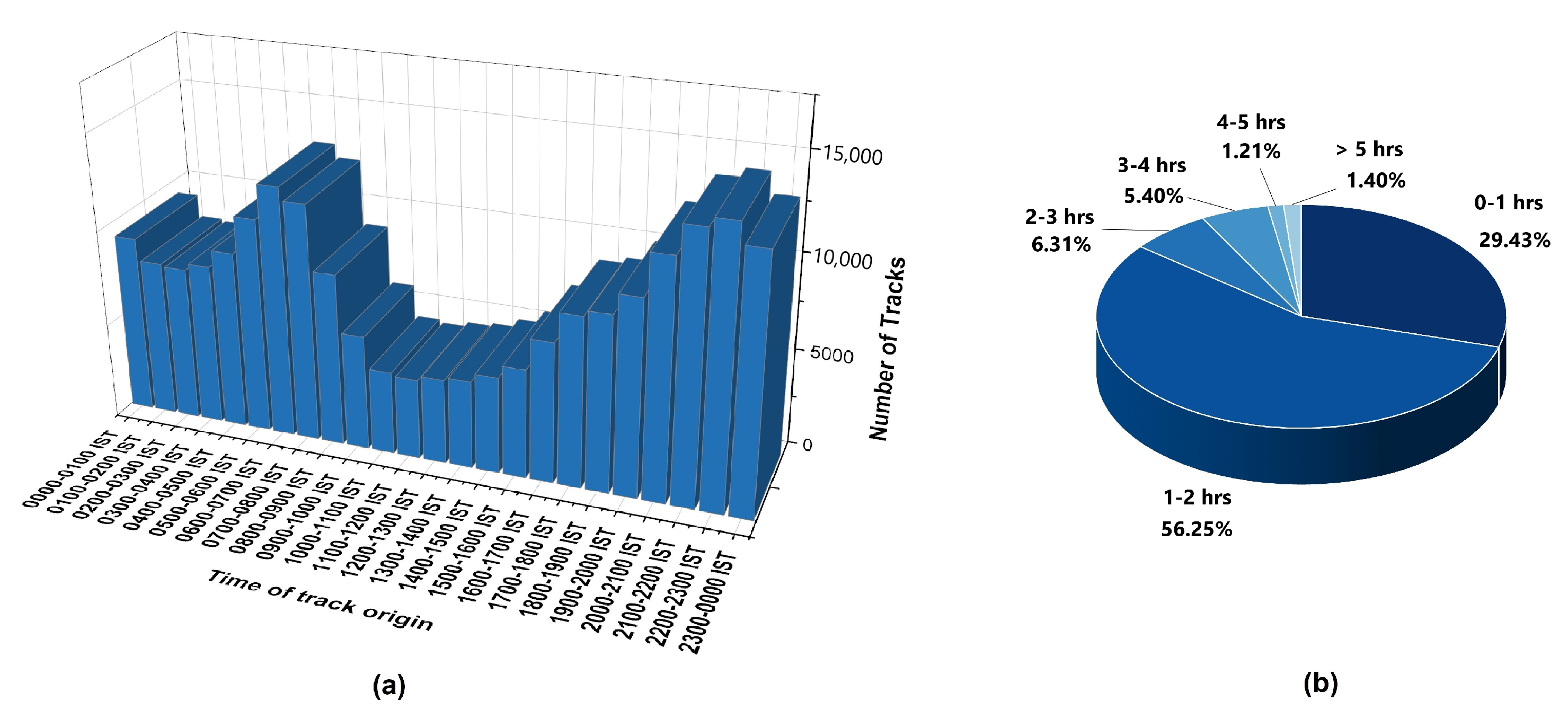 Atmosphere 16 00989 g003