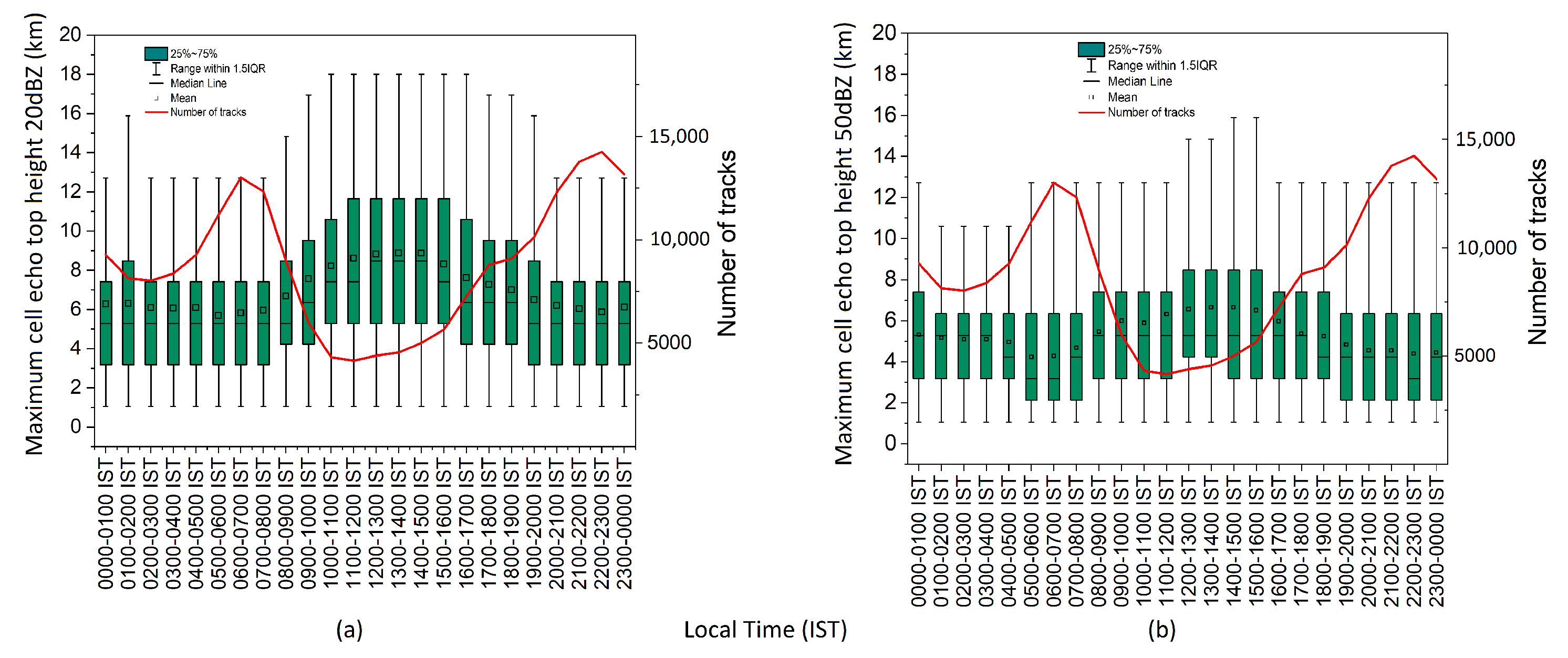 Atmosphere 16 00989 g005