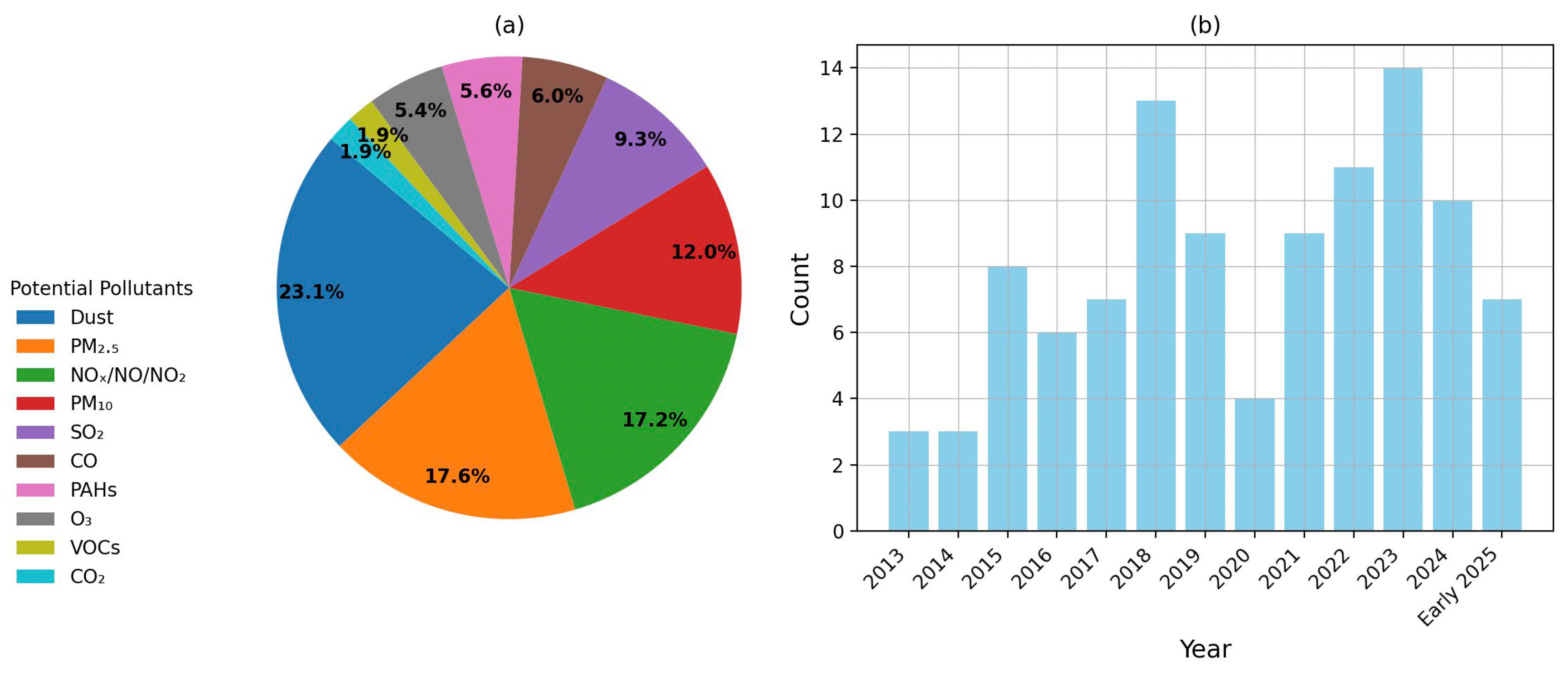 Atmosphere 16 00990 g004