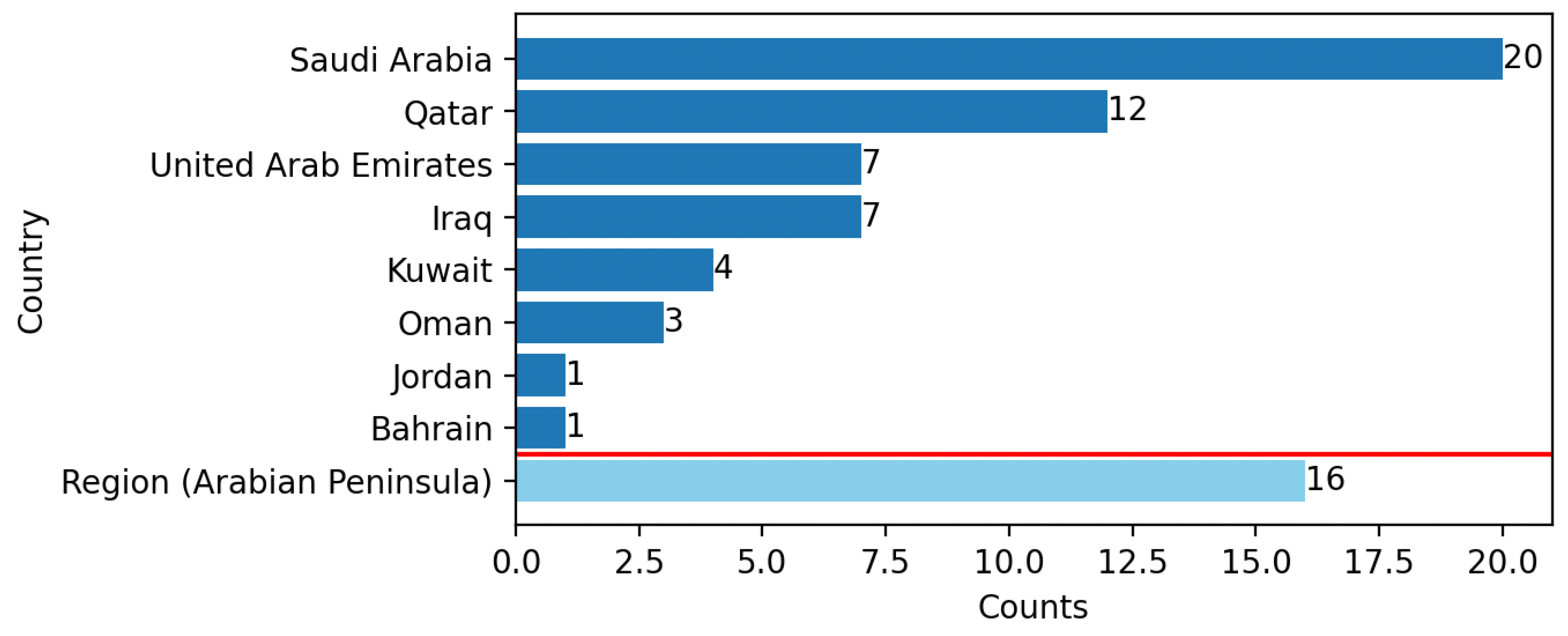 Atmosphere 16 00990 g006