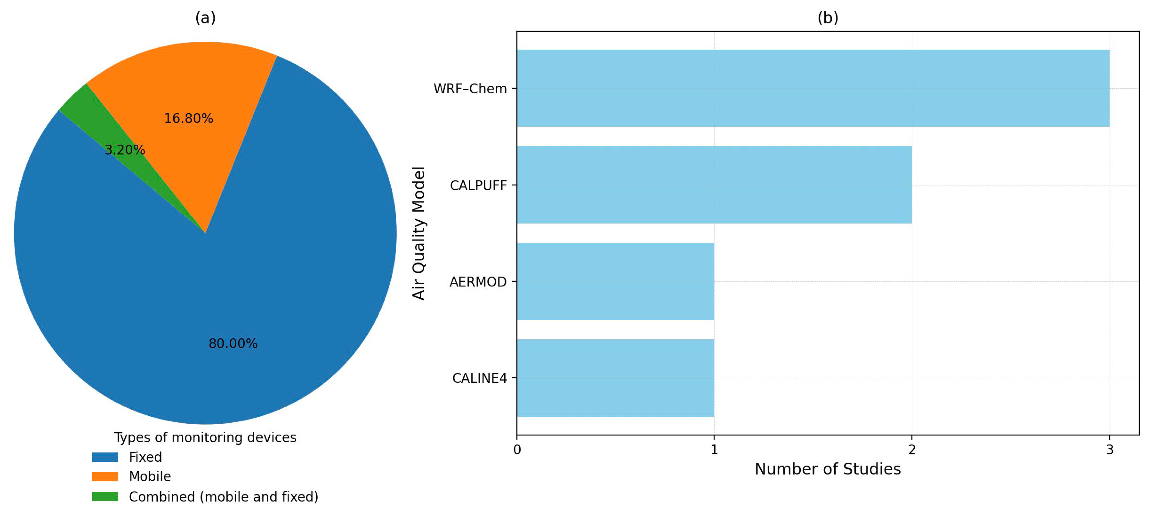 Atmosphere 16 00990 g007