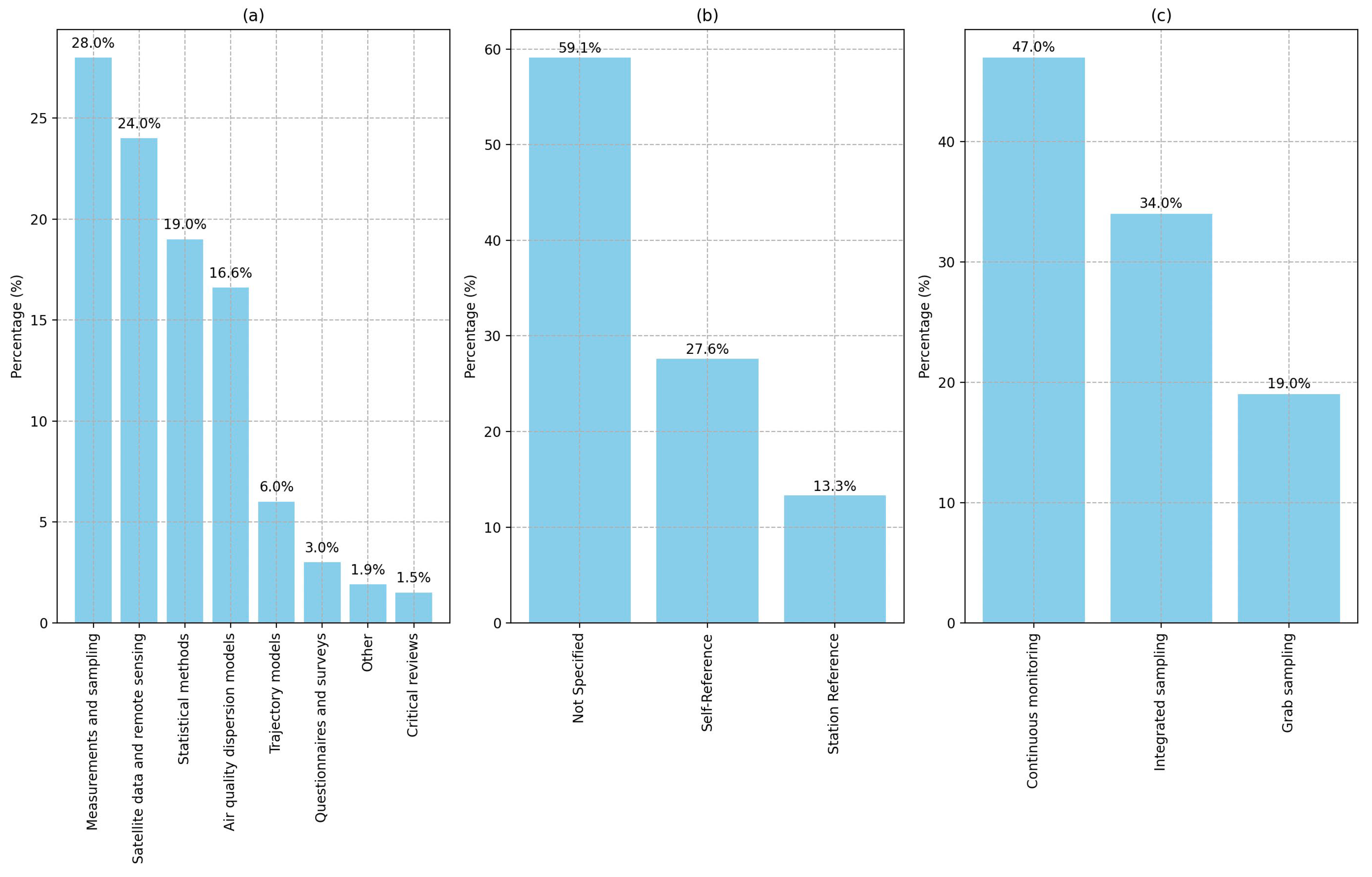 Atmosphere 16 00990 g008