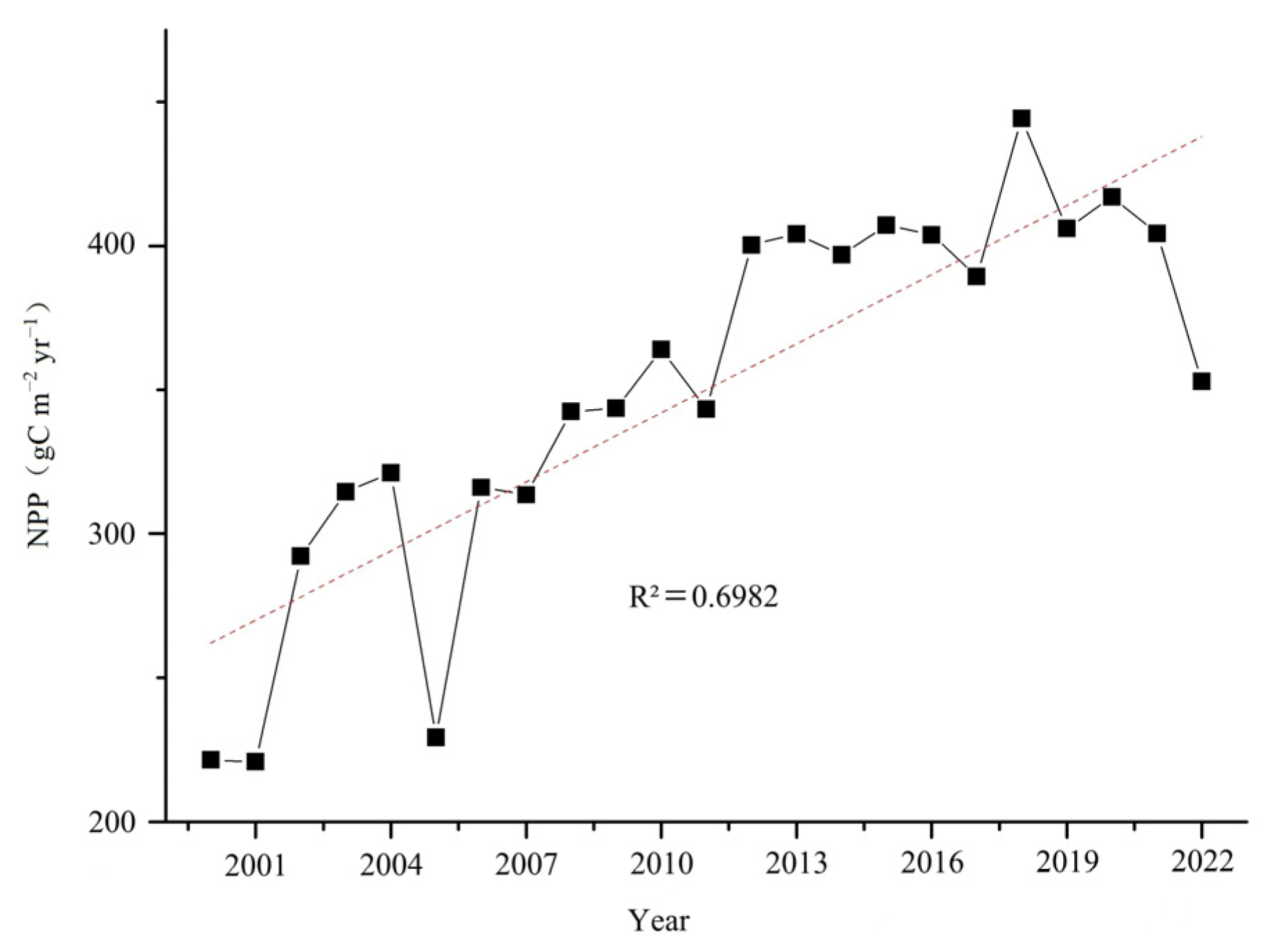 Atmosphere 16 01004 g002
