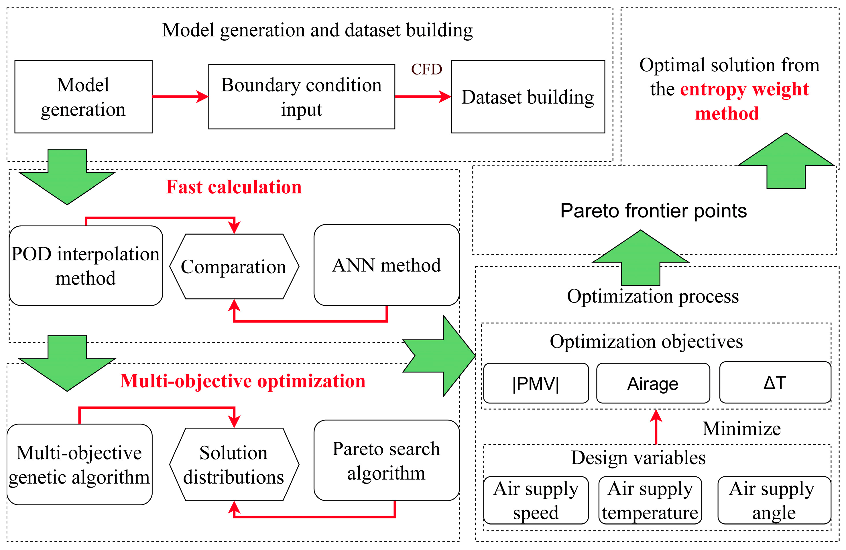 Atmosphere 16 01005 g002 Atmosphere 16 01005 g002