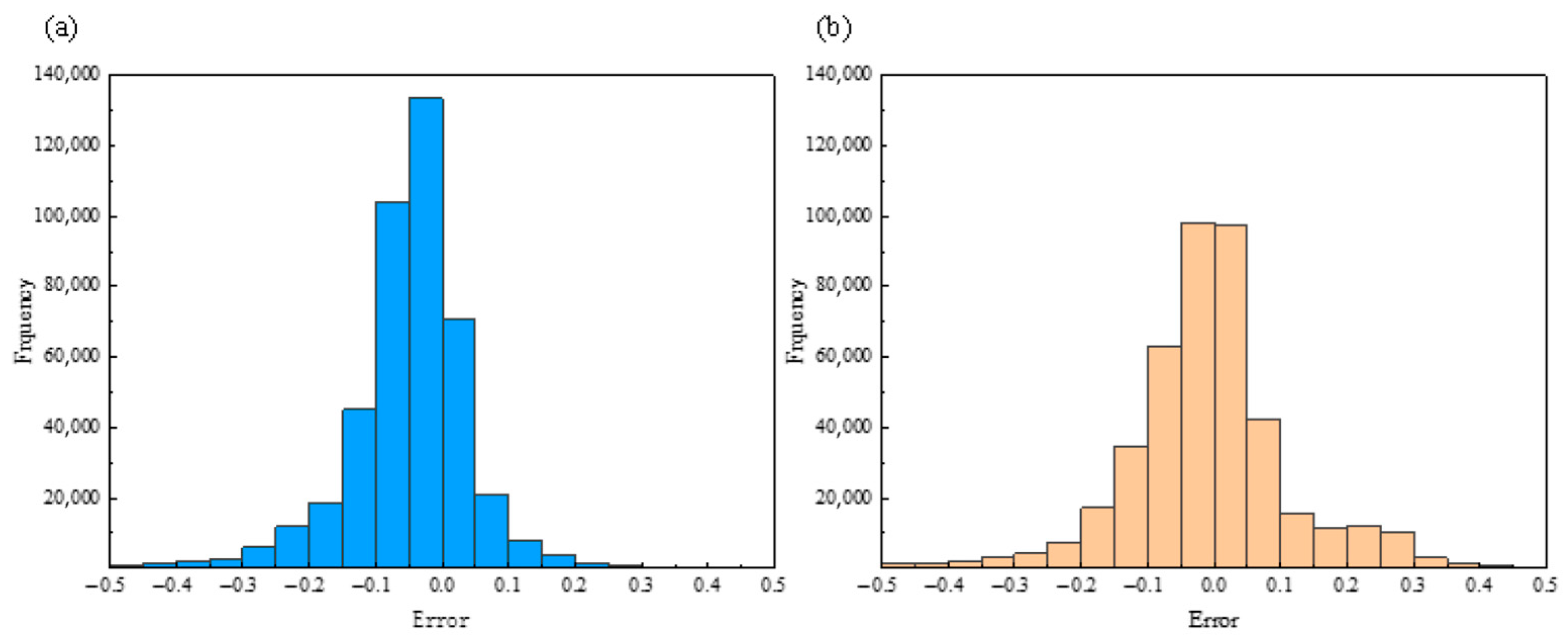 Atmosphere 16 01005 g006 Atmosphere 16 01005 g006