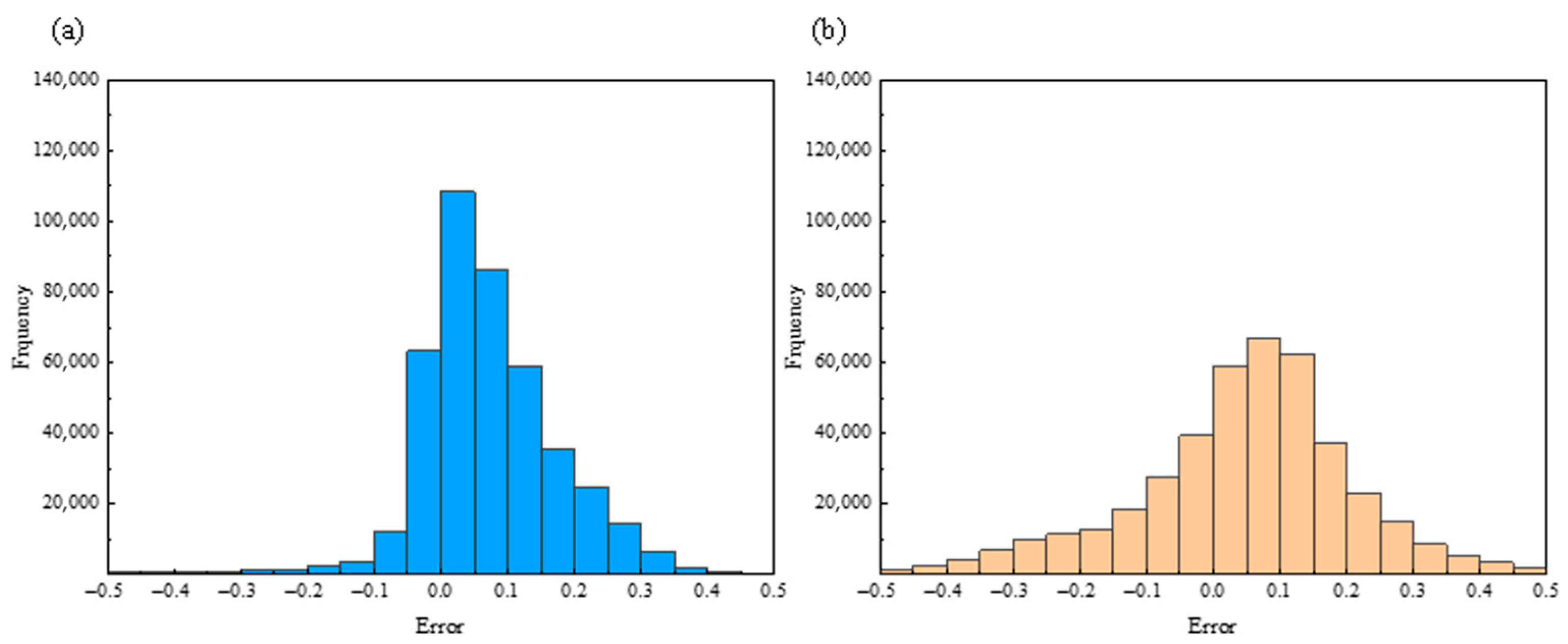 Atmosphere 16 01005 g007 Atmosphere 16 01005 g007