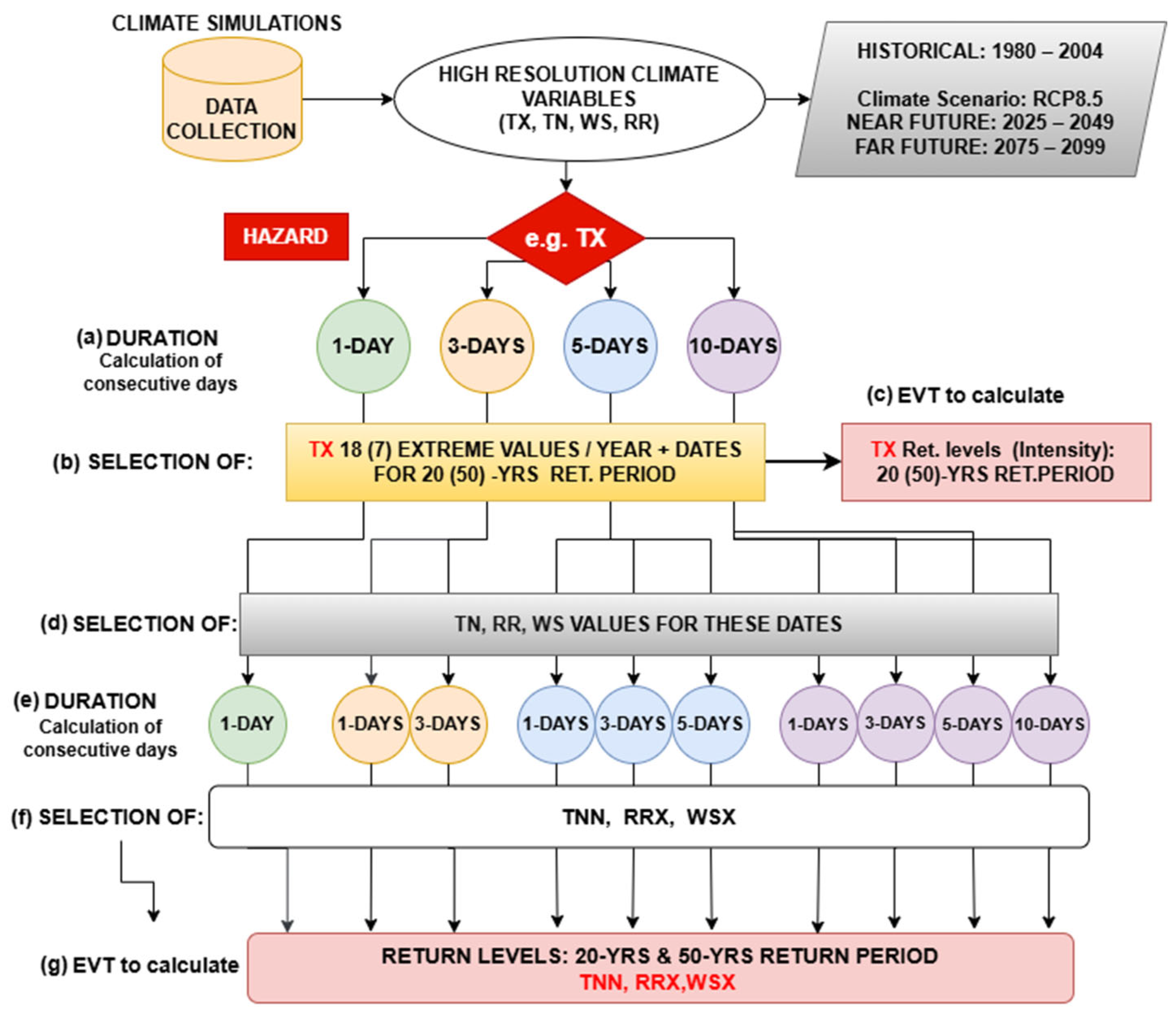 Atmosphere 16 01007 g002
