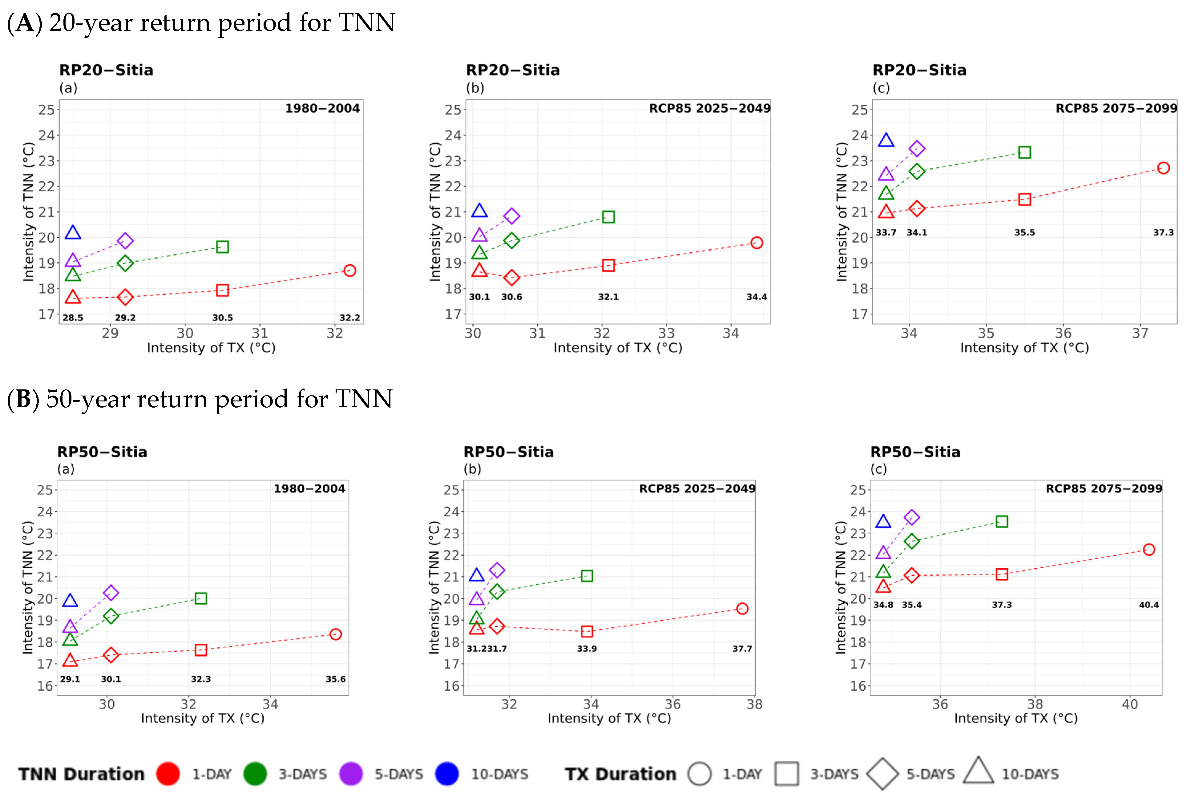 Atmosphere 16 01007 g003