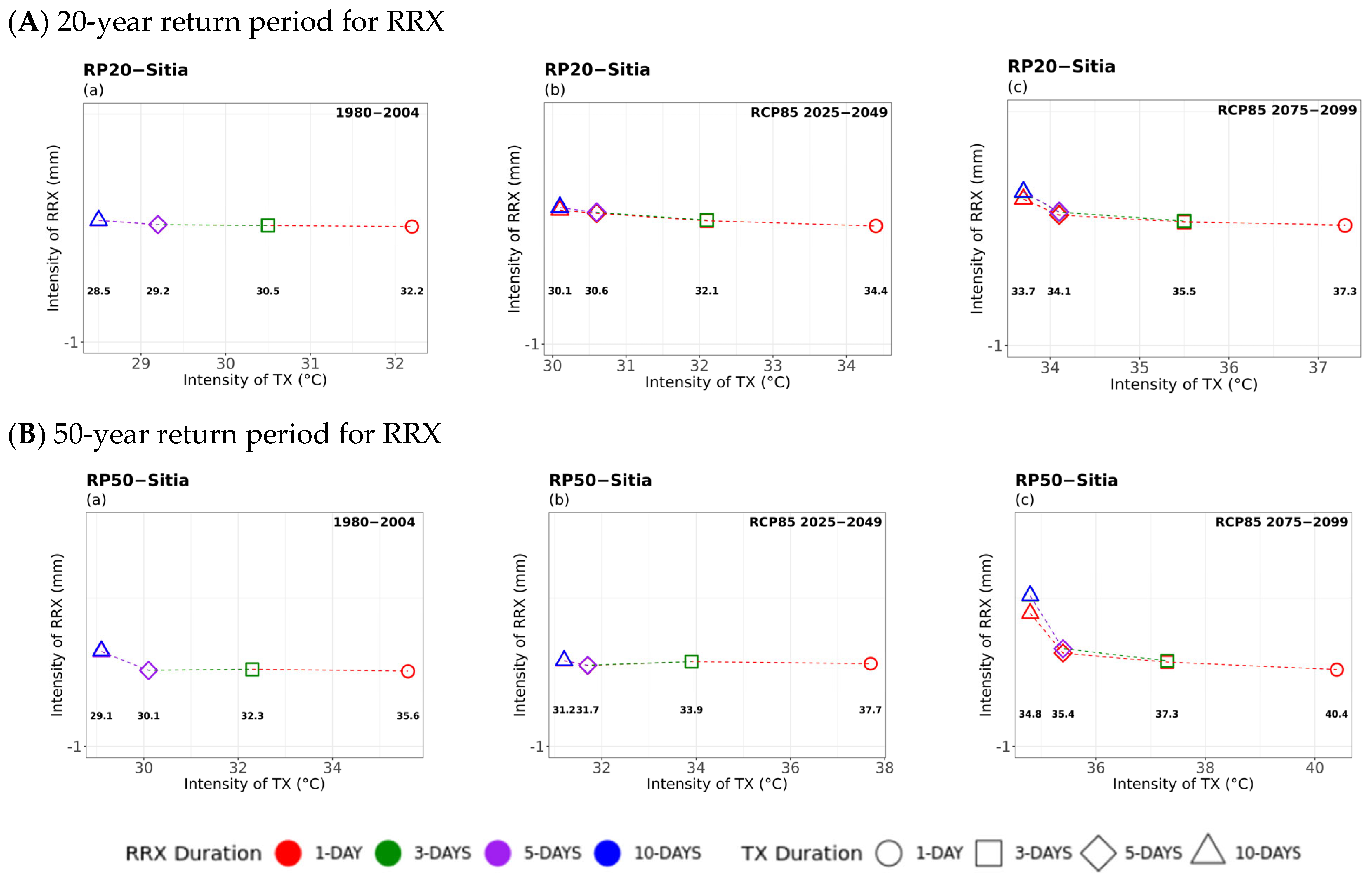Atmosphere 16 01007 g004