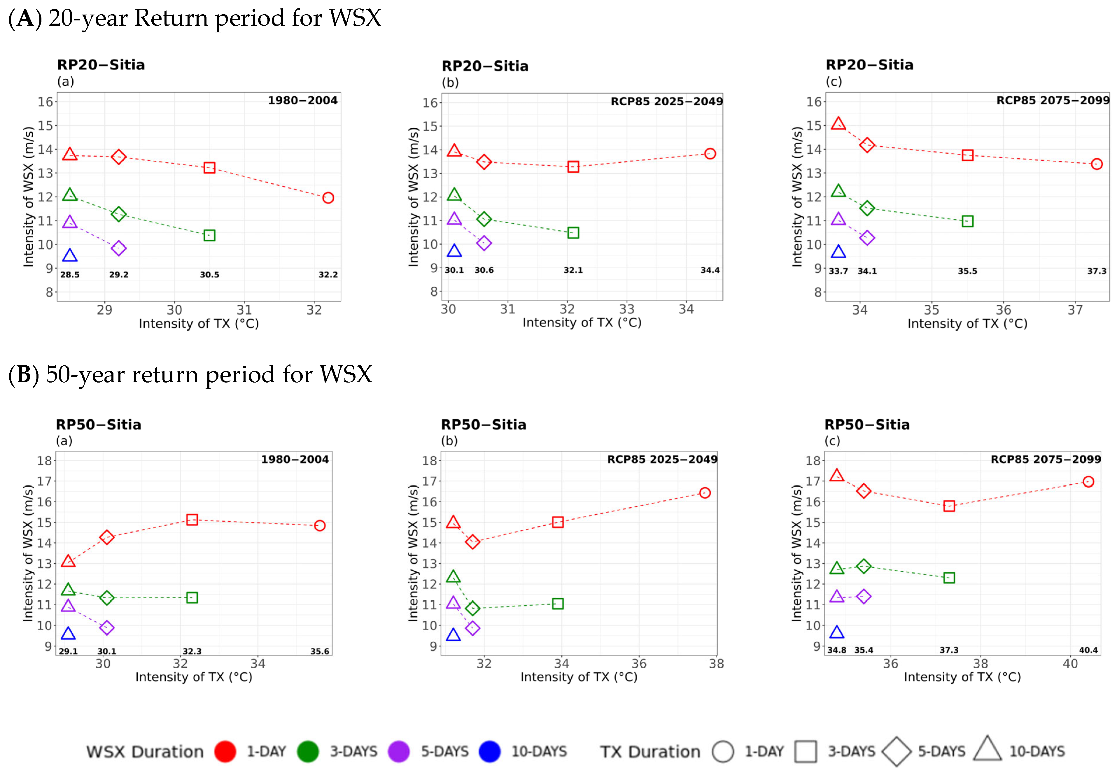 Atmosphere 16 01007 g005