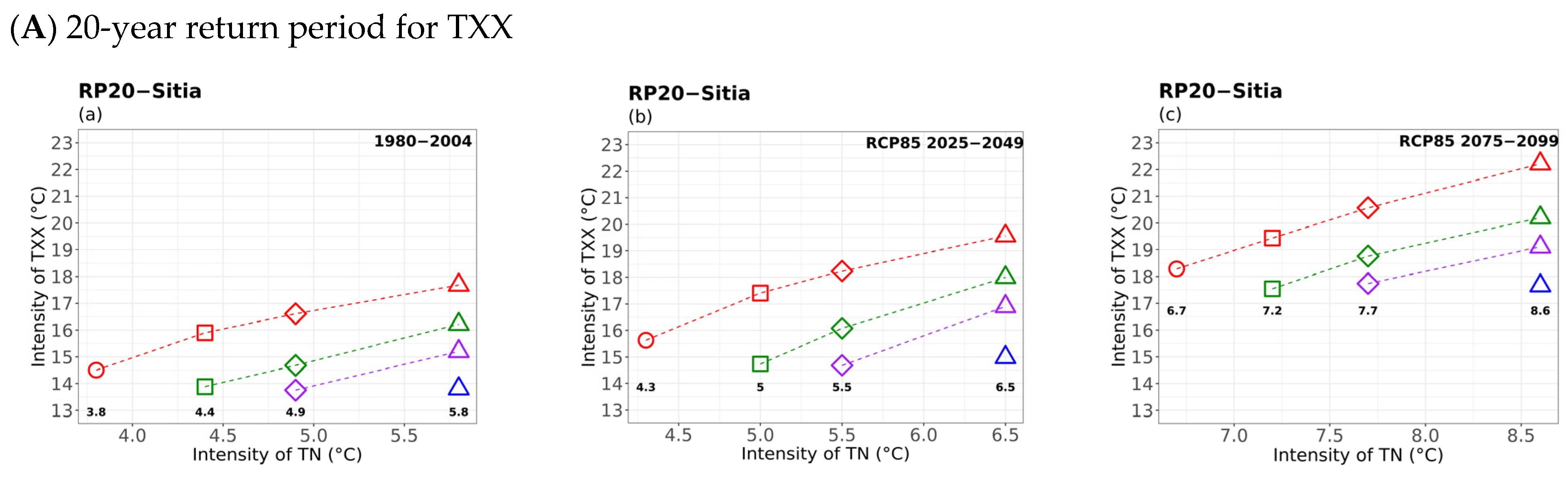 Atmosphere 16 01007 g006a