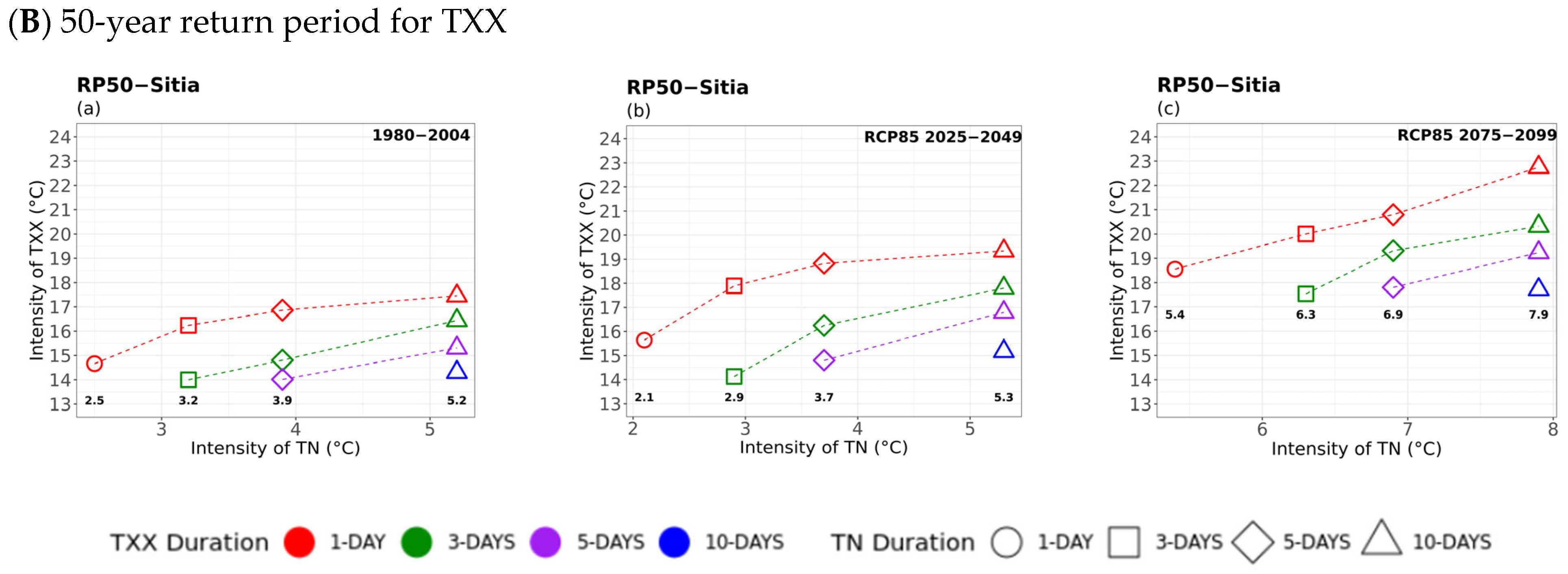 Atmosphere 16 01007 g006b