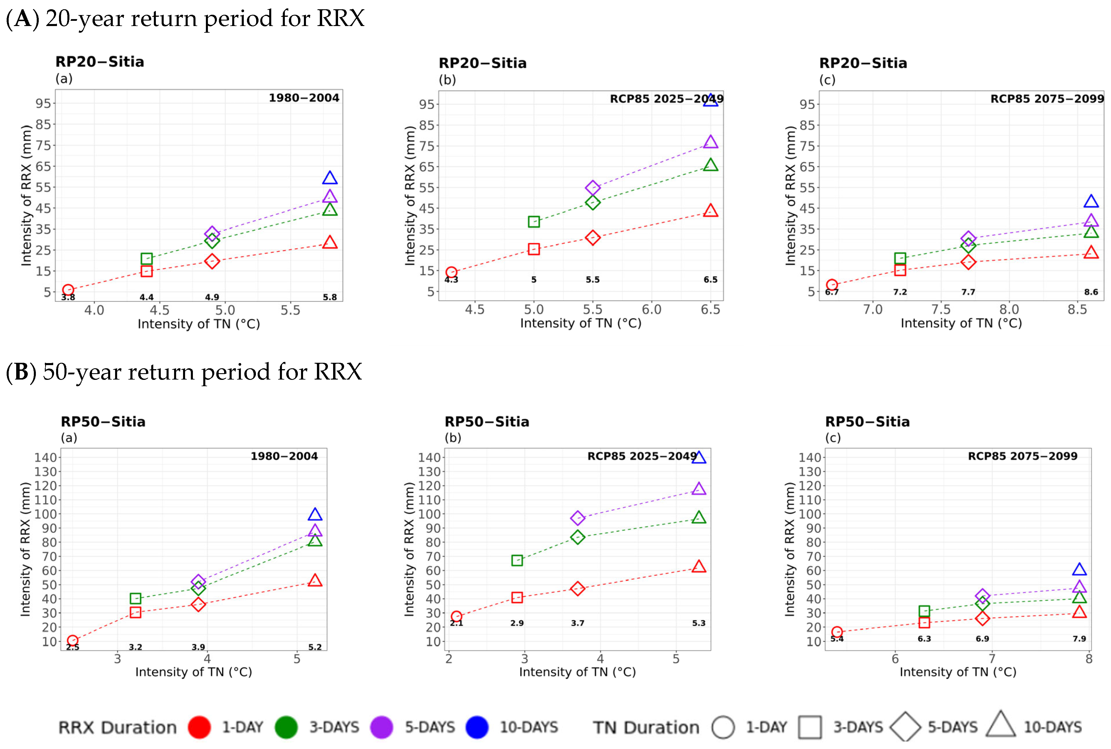 Atmosphere 16 01007 g007