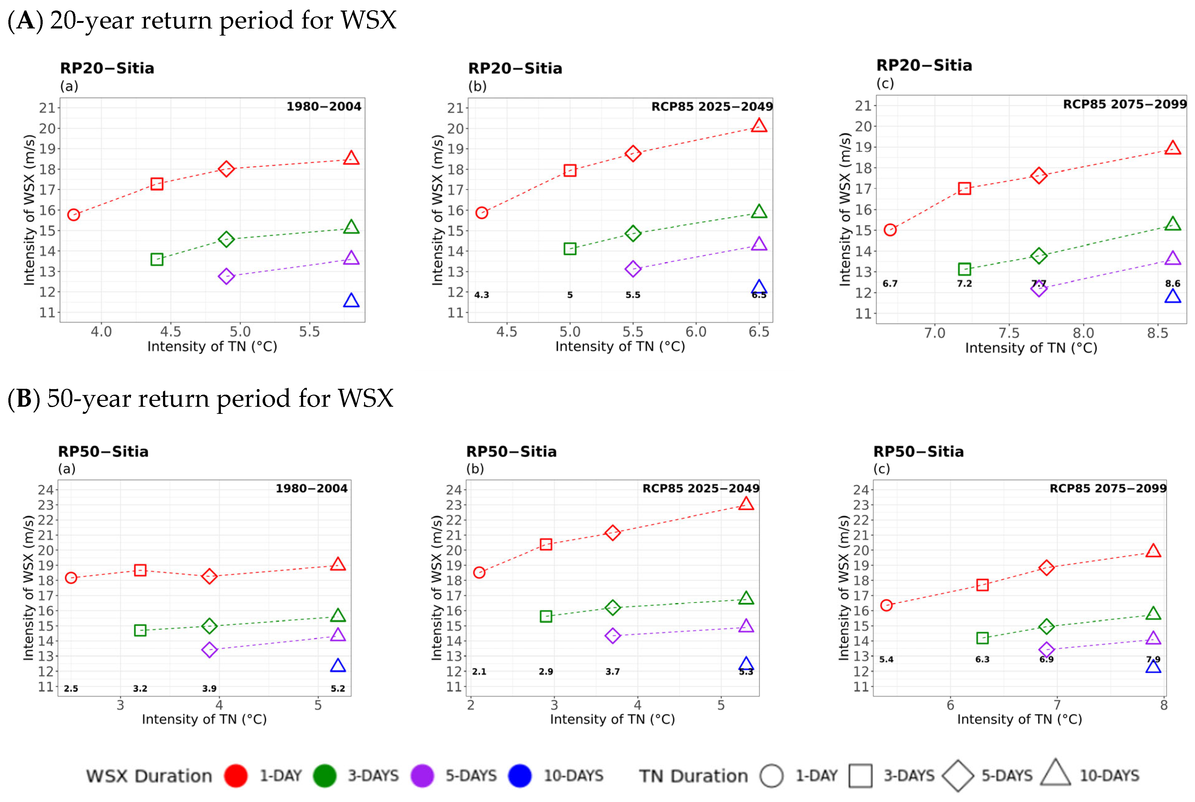 Atmosphere 16 01007 g008