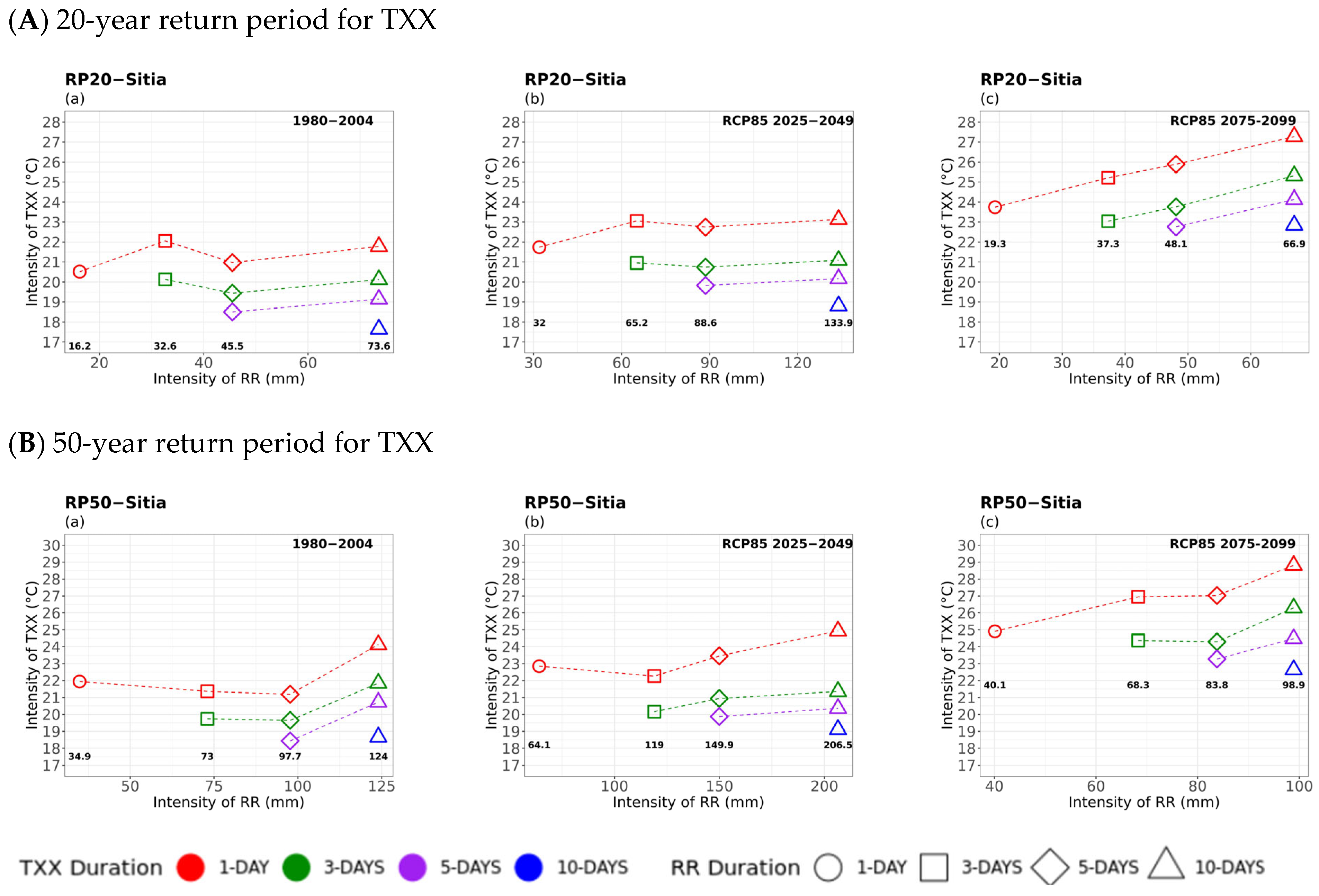 Atmosphere 16 01007 g009