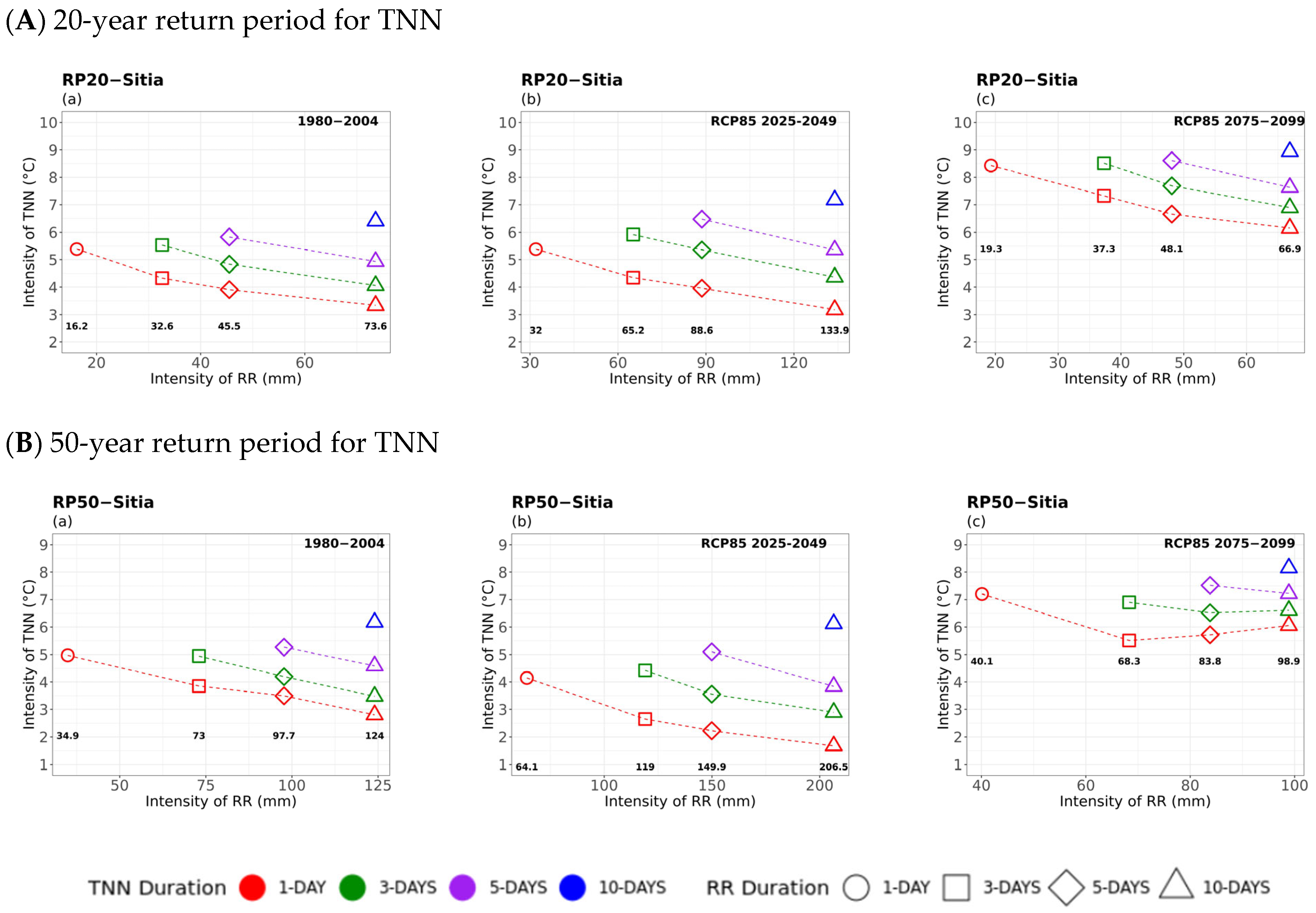 Atmosphere 16 01007 g010