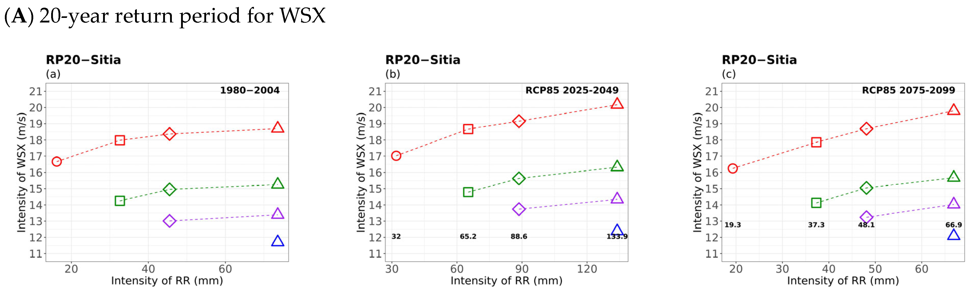 Atmosphere 16 01007 g011a
