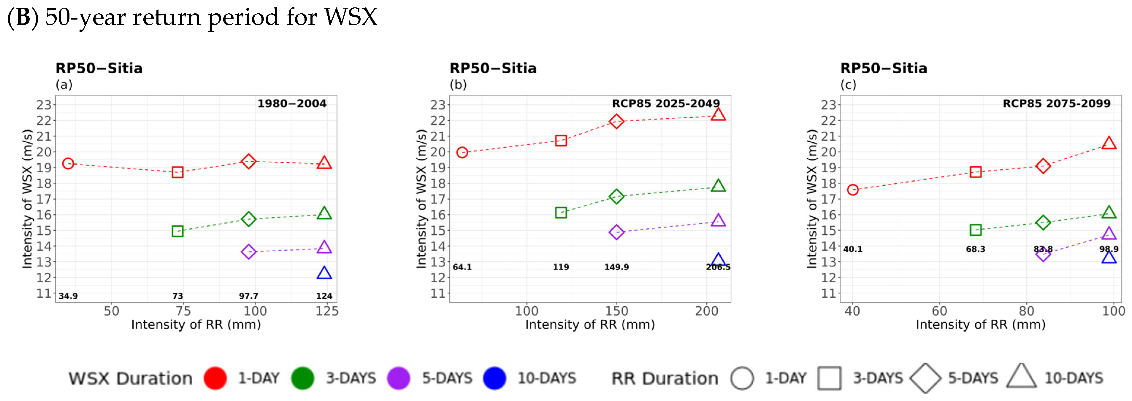 Atmosphere 16 01007 g011b
