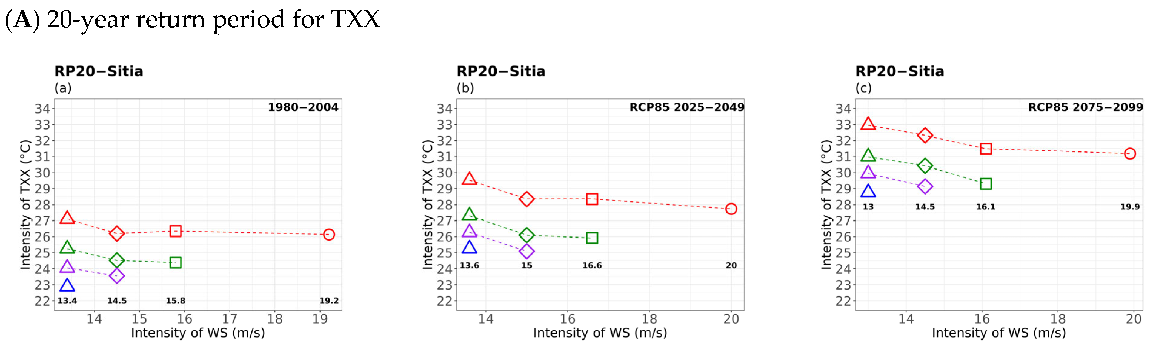 Atmosphere 16 01007 g012a