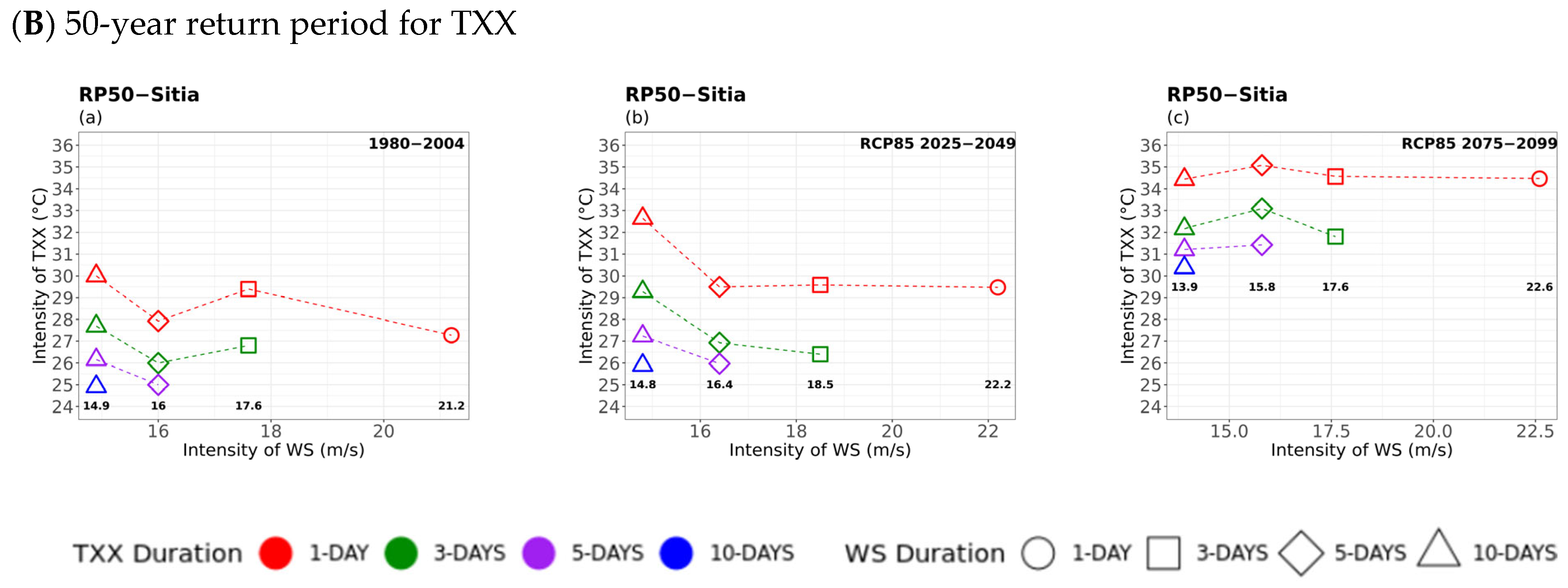 Atmosphere 16 01007 g012b