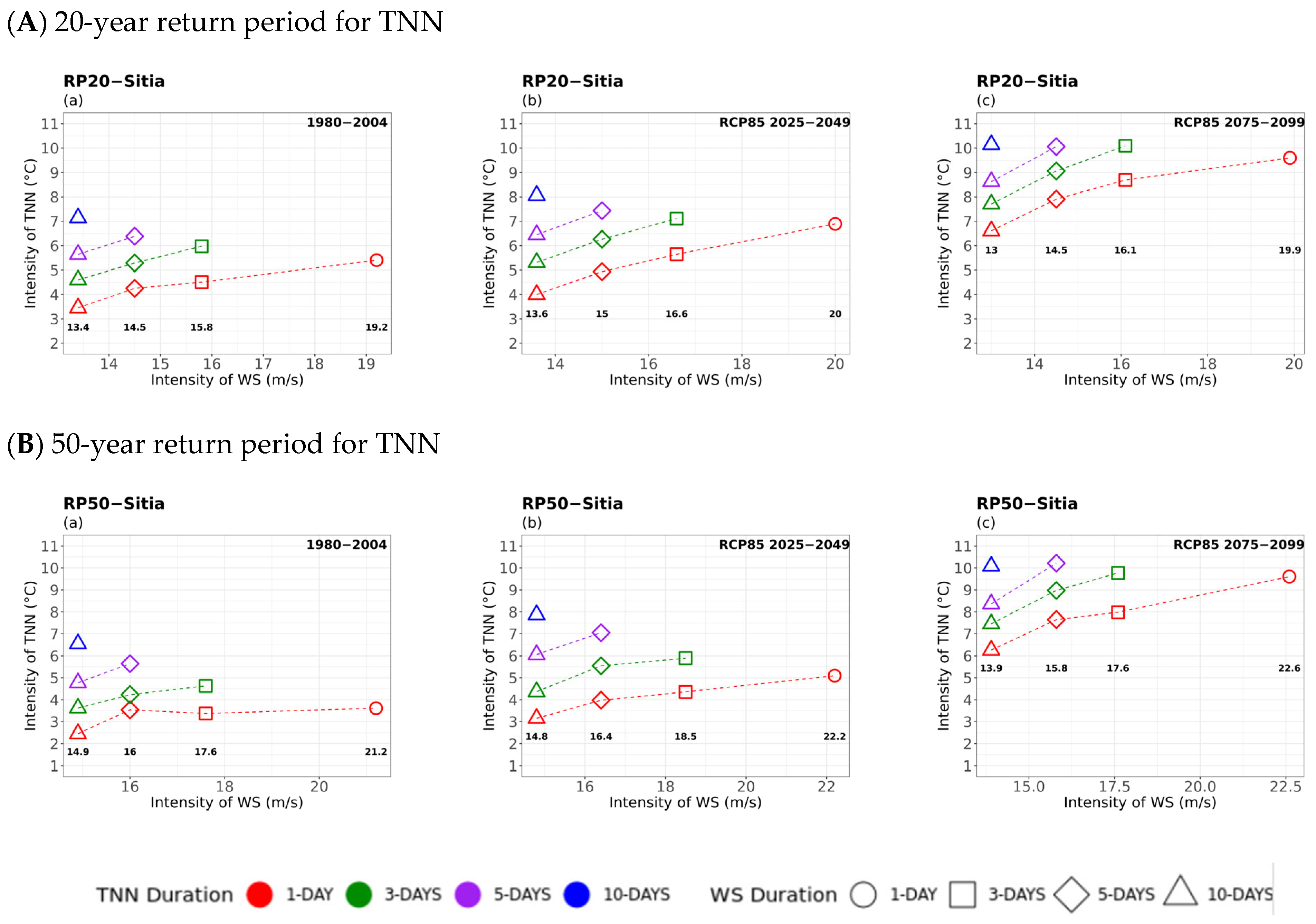 Atmosphere 16 01007 g013