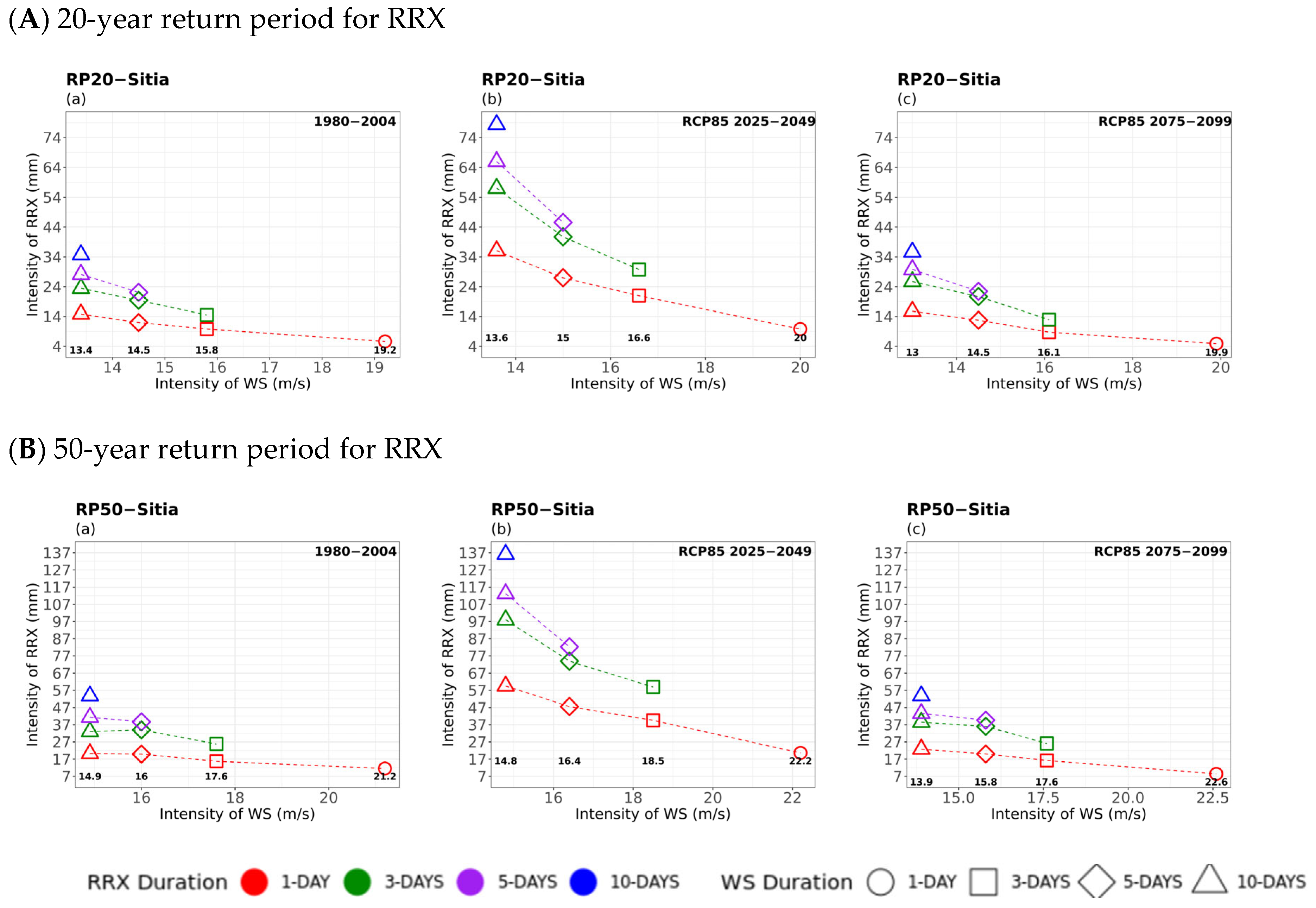 Atmosphere 16 01007 g014