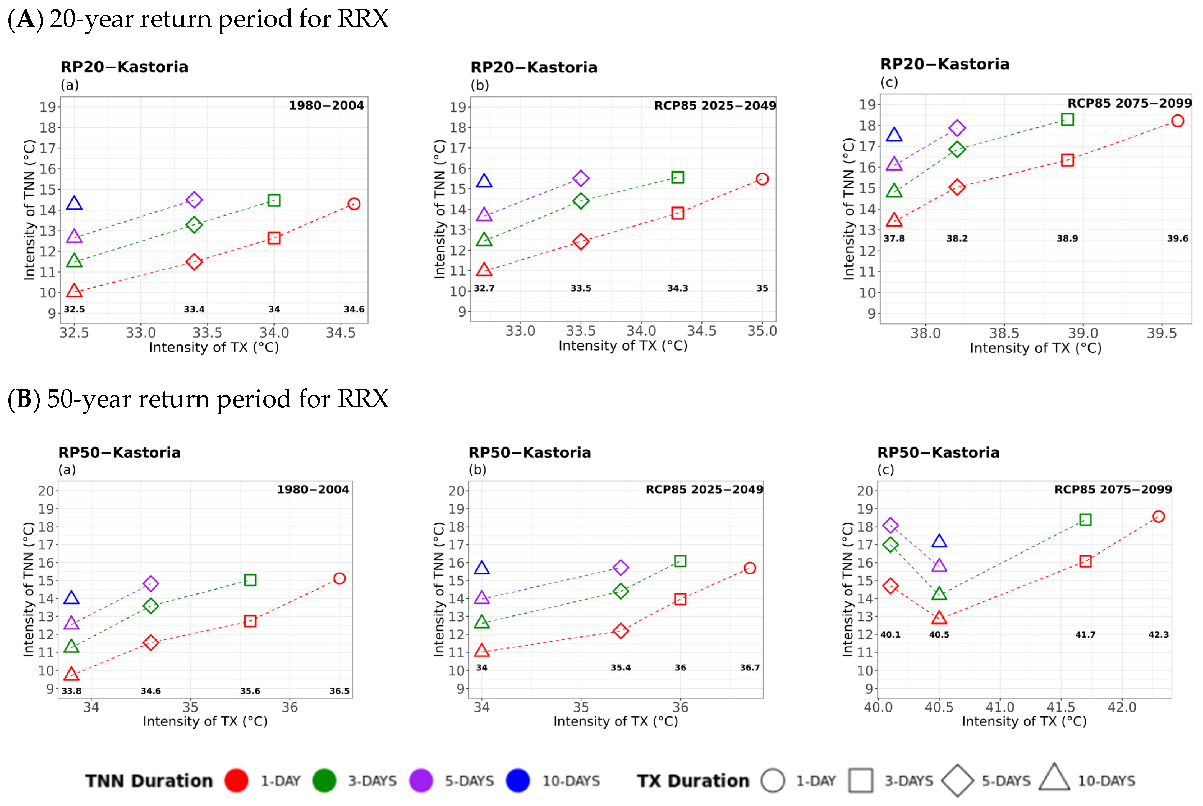 Atmosphere 16 01007 g0a1