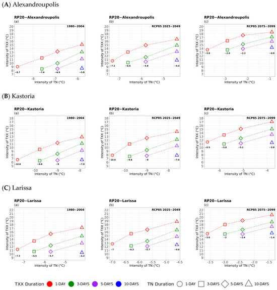 Atmosphere 16 01007 g0a2