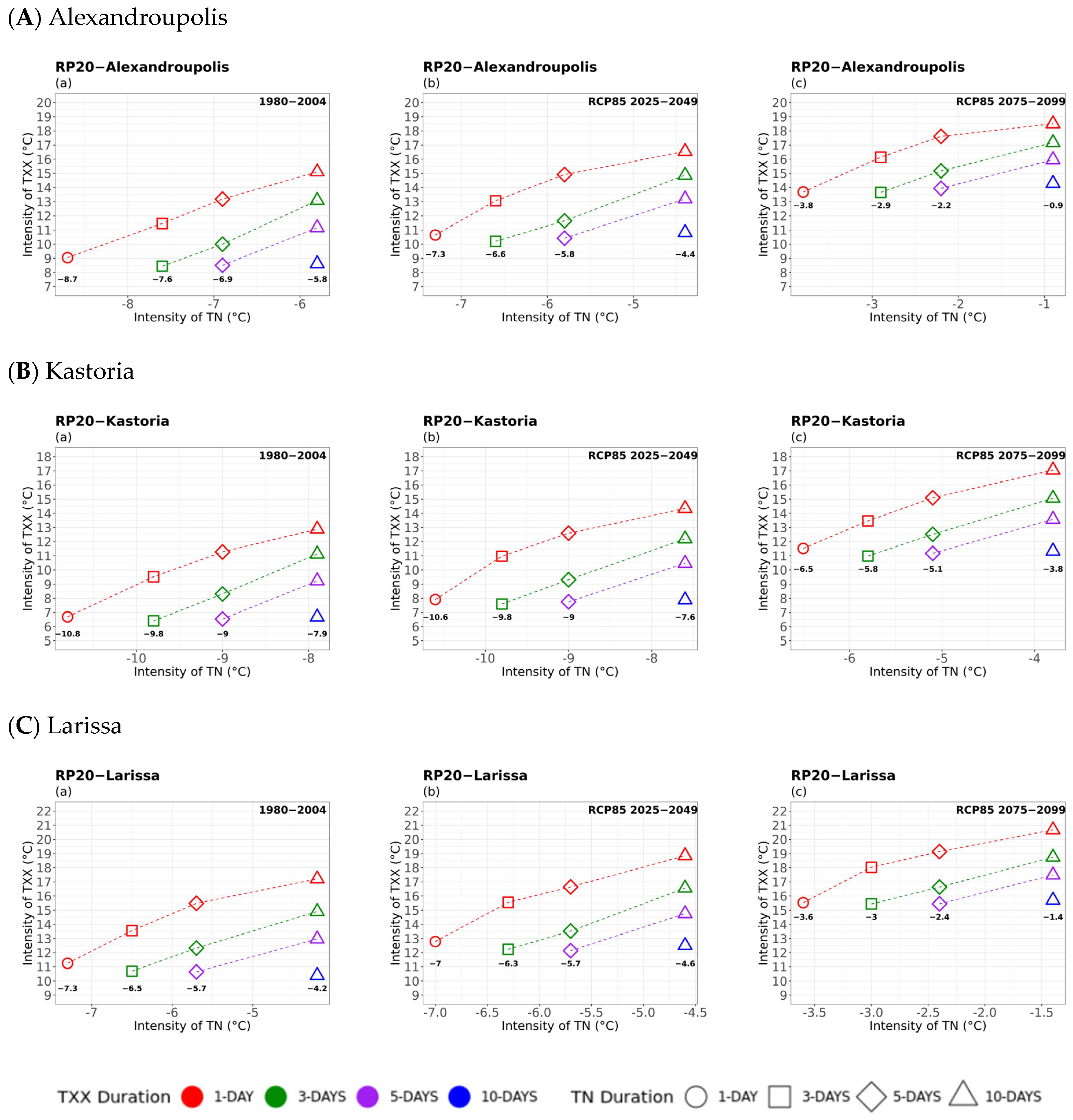 Atmosphere 16 01007 g0a2